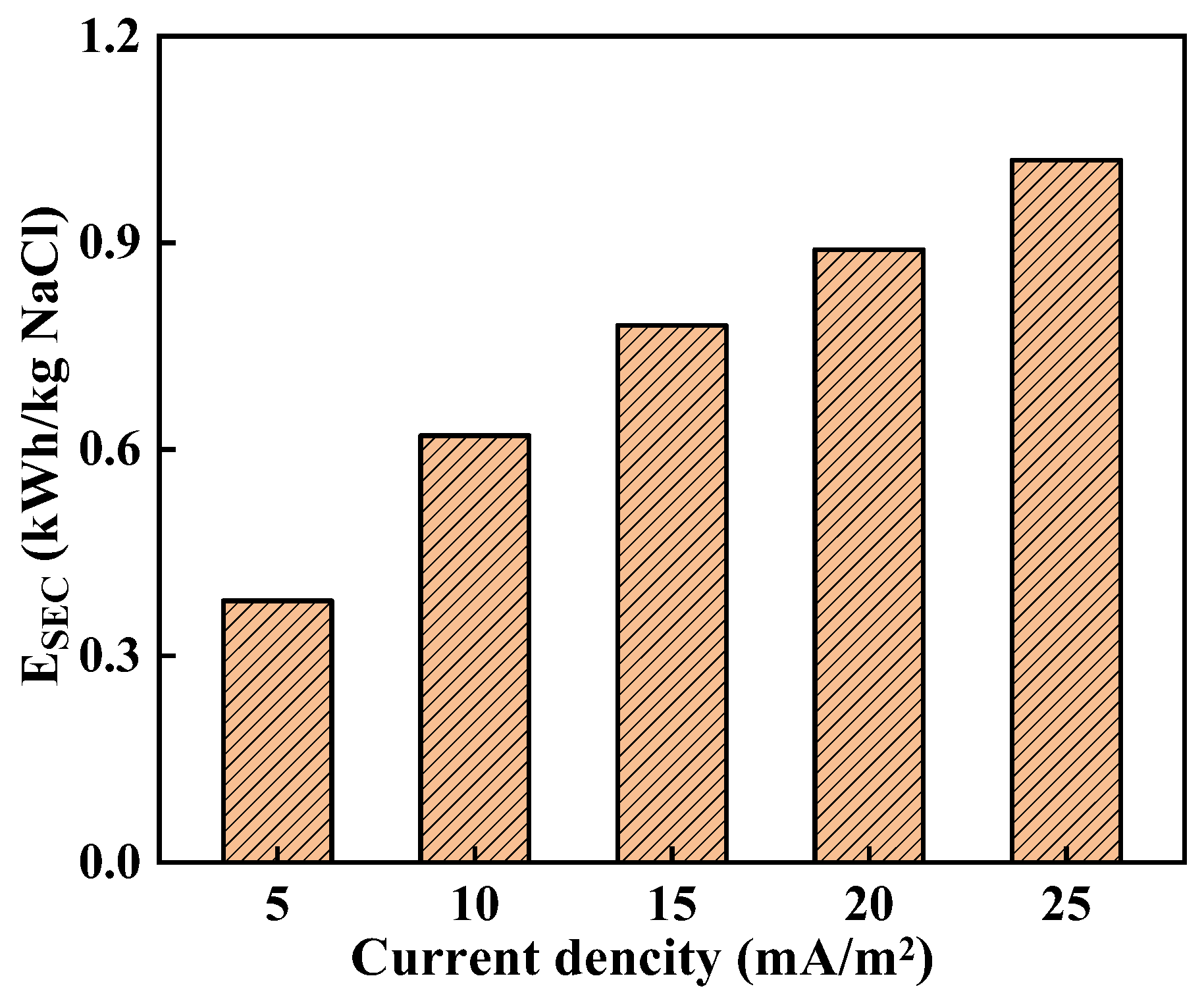 Membranes 14 00073 g005