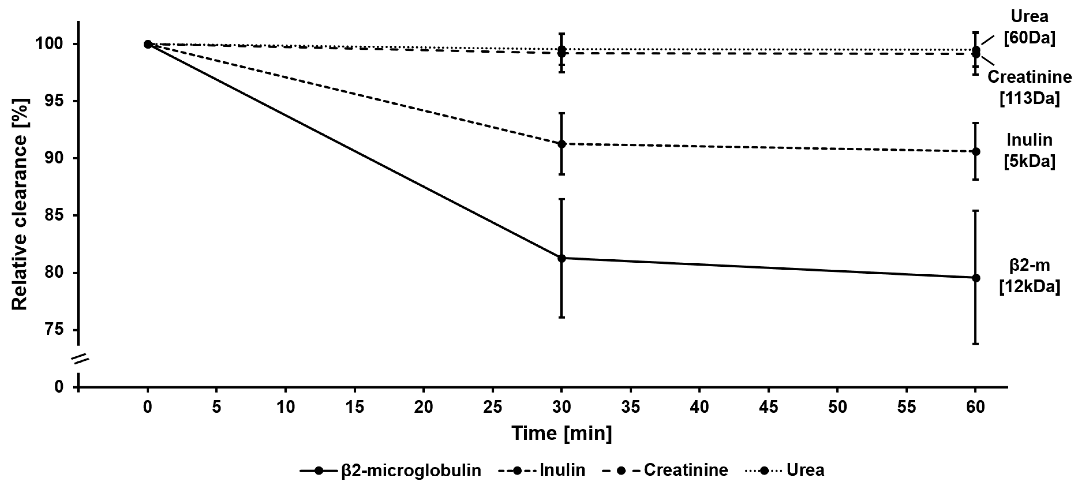 Membranes 14 00083 g003