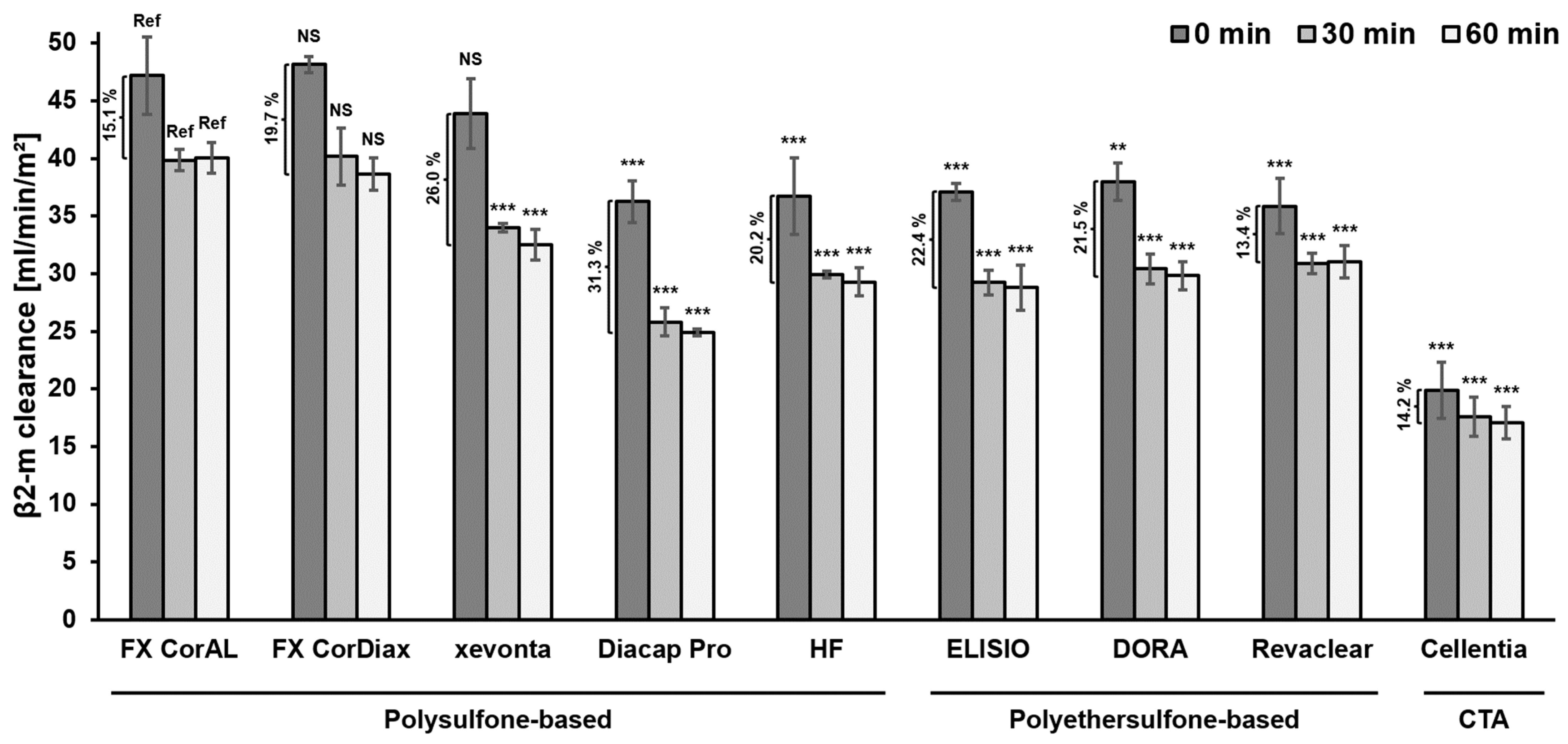 Membranes 14 00083 g004