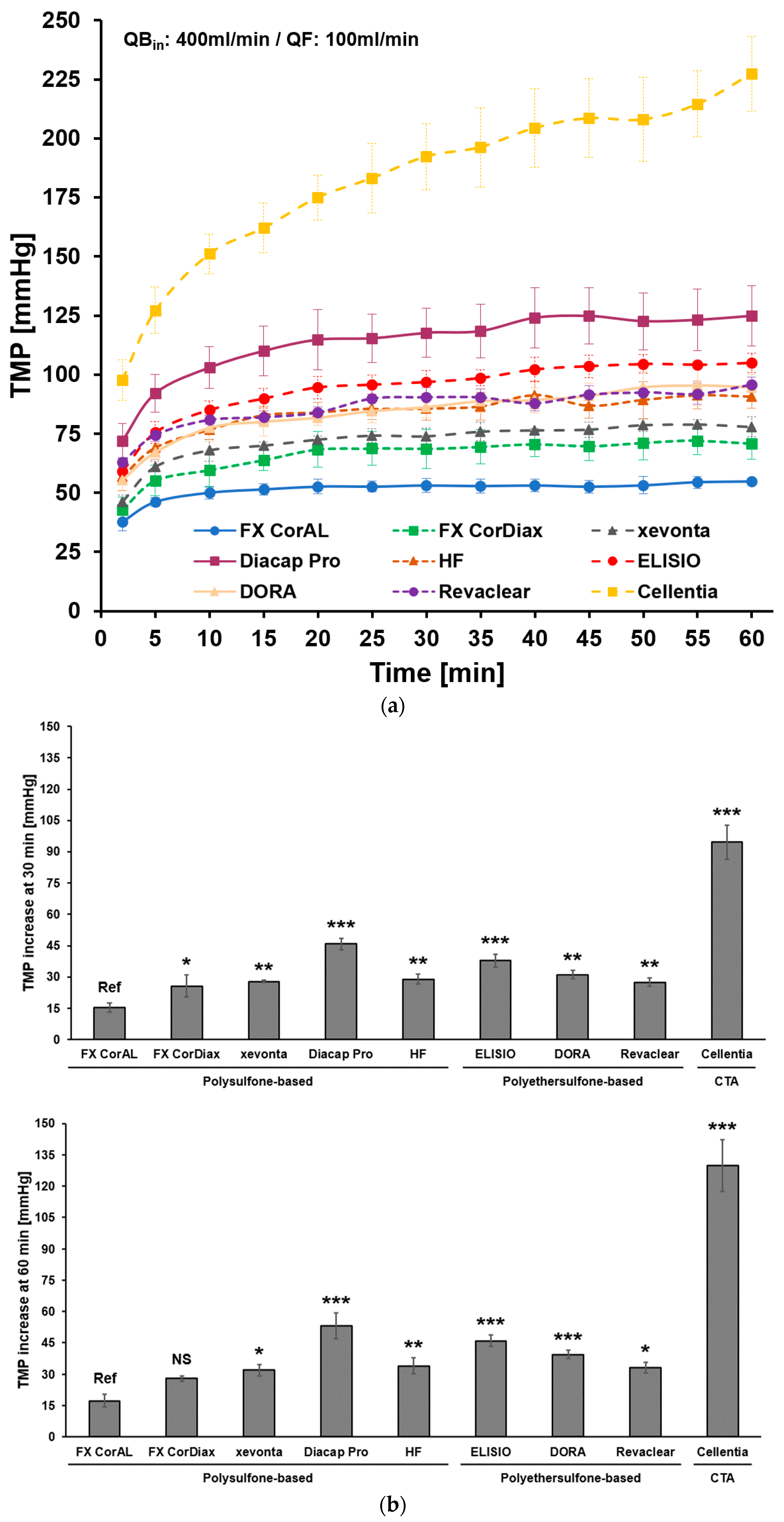 Membranes 14 00083 g005