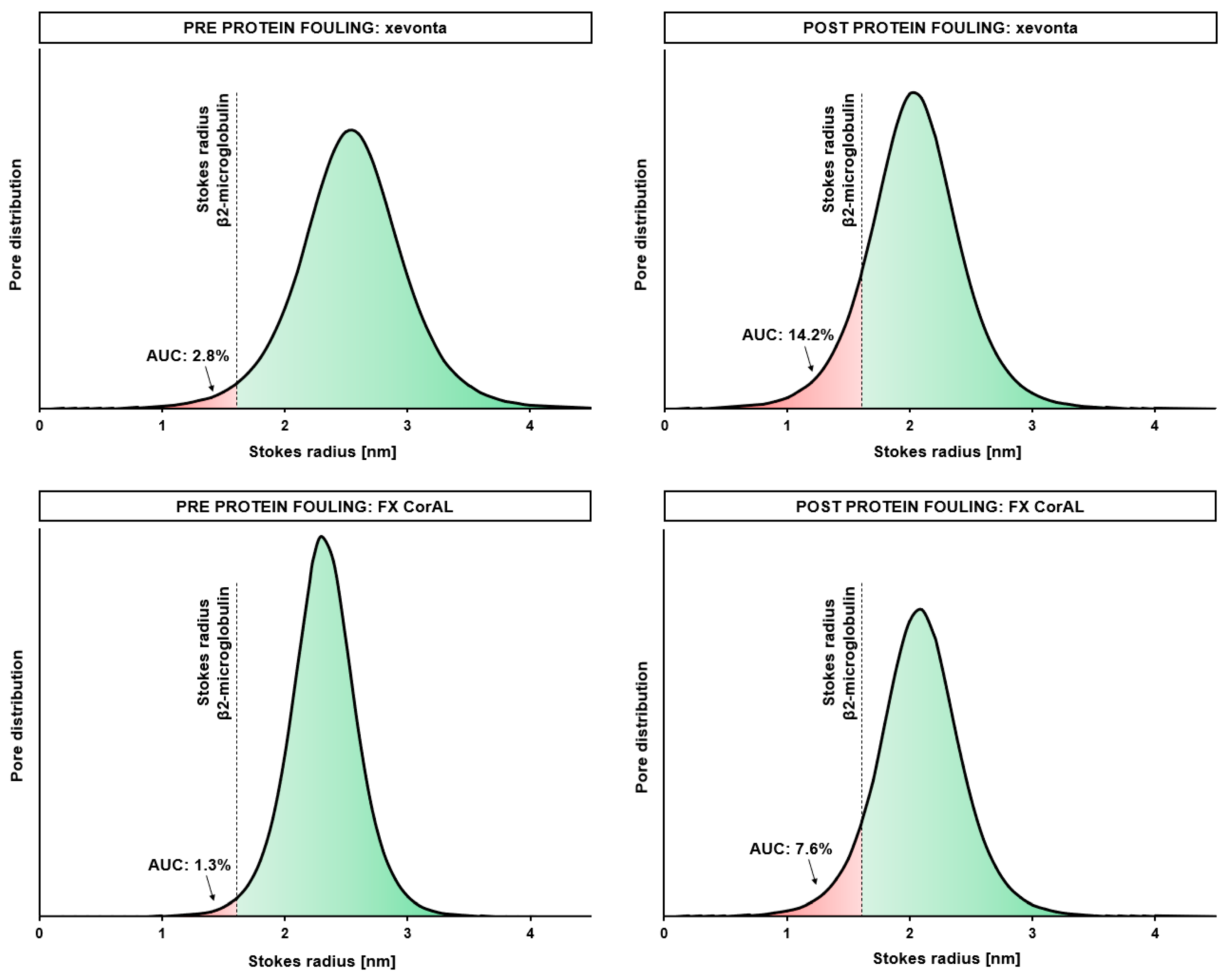 Membranes 14 00083 g009