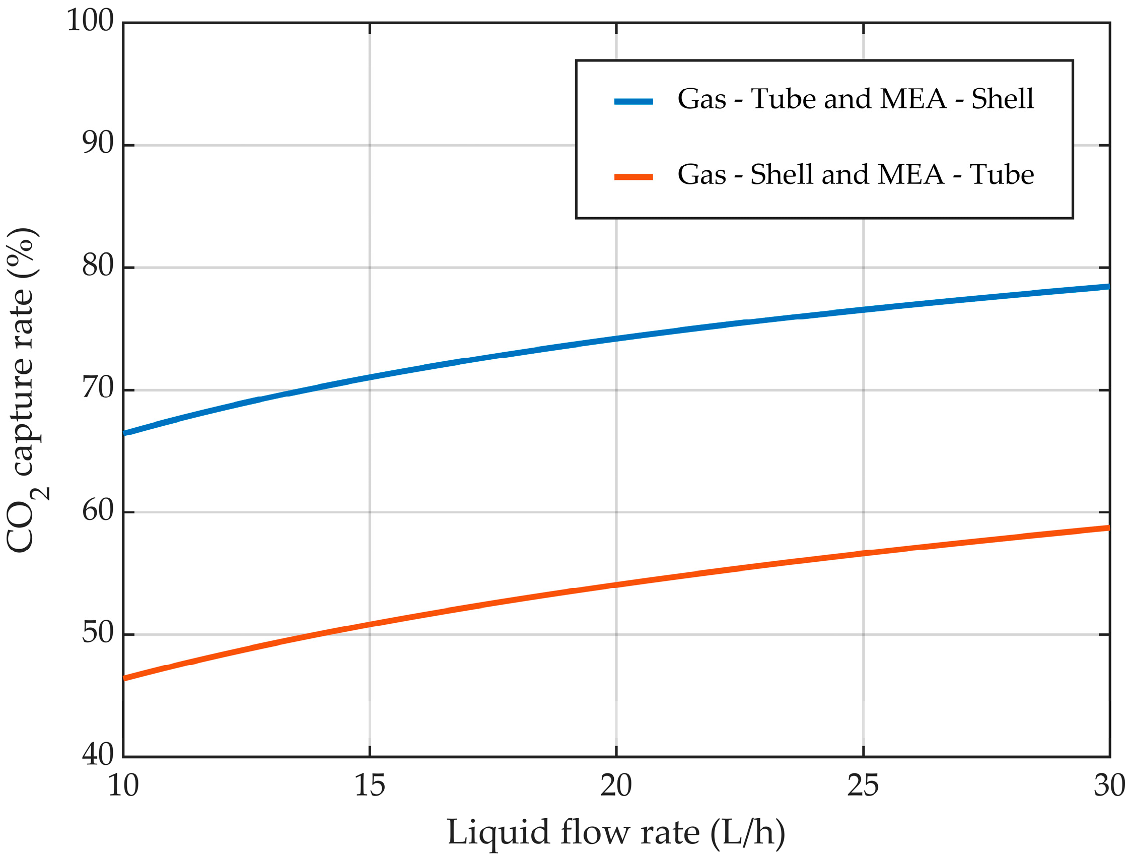 Membranes 14 00086 g013