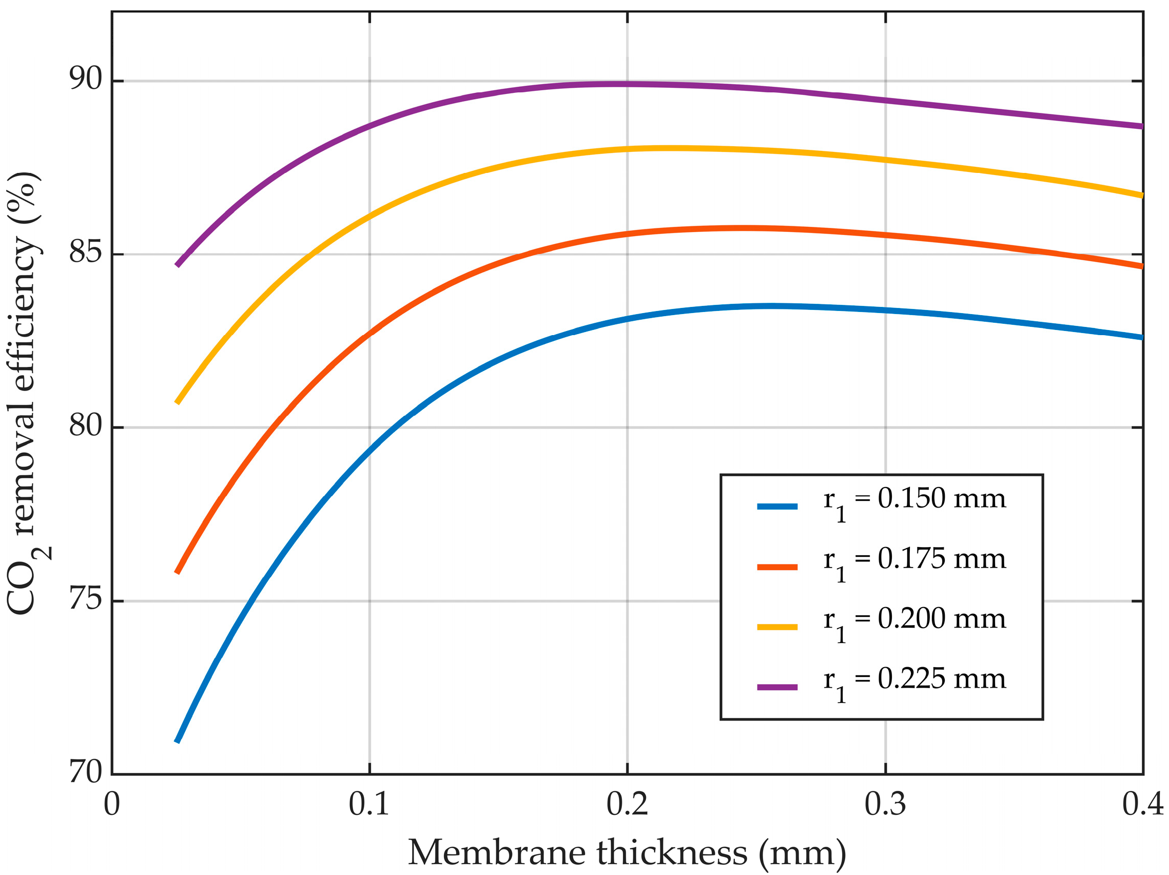 Membranes 14 00086 g018