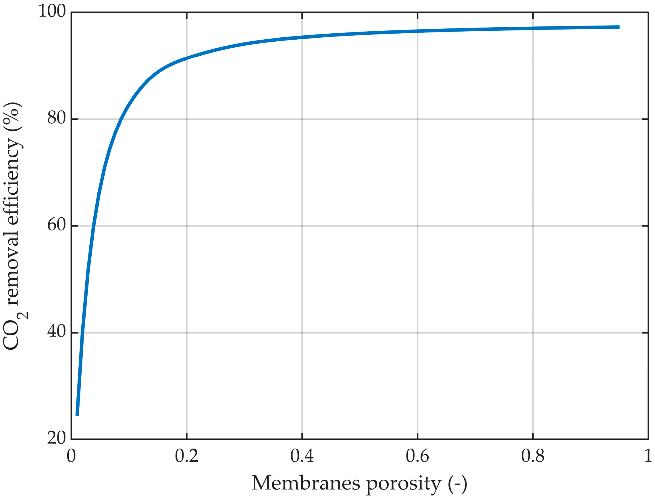 Membranes 14 00086 g020