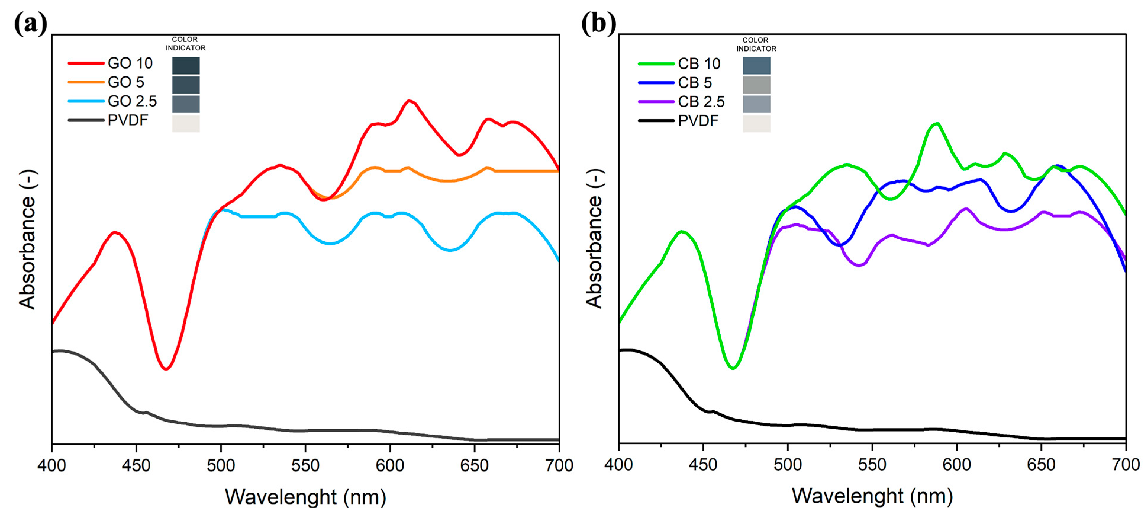 Membranes 14 00087 g003