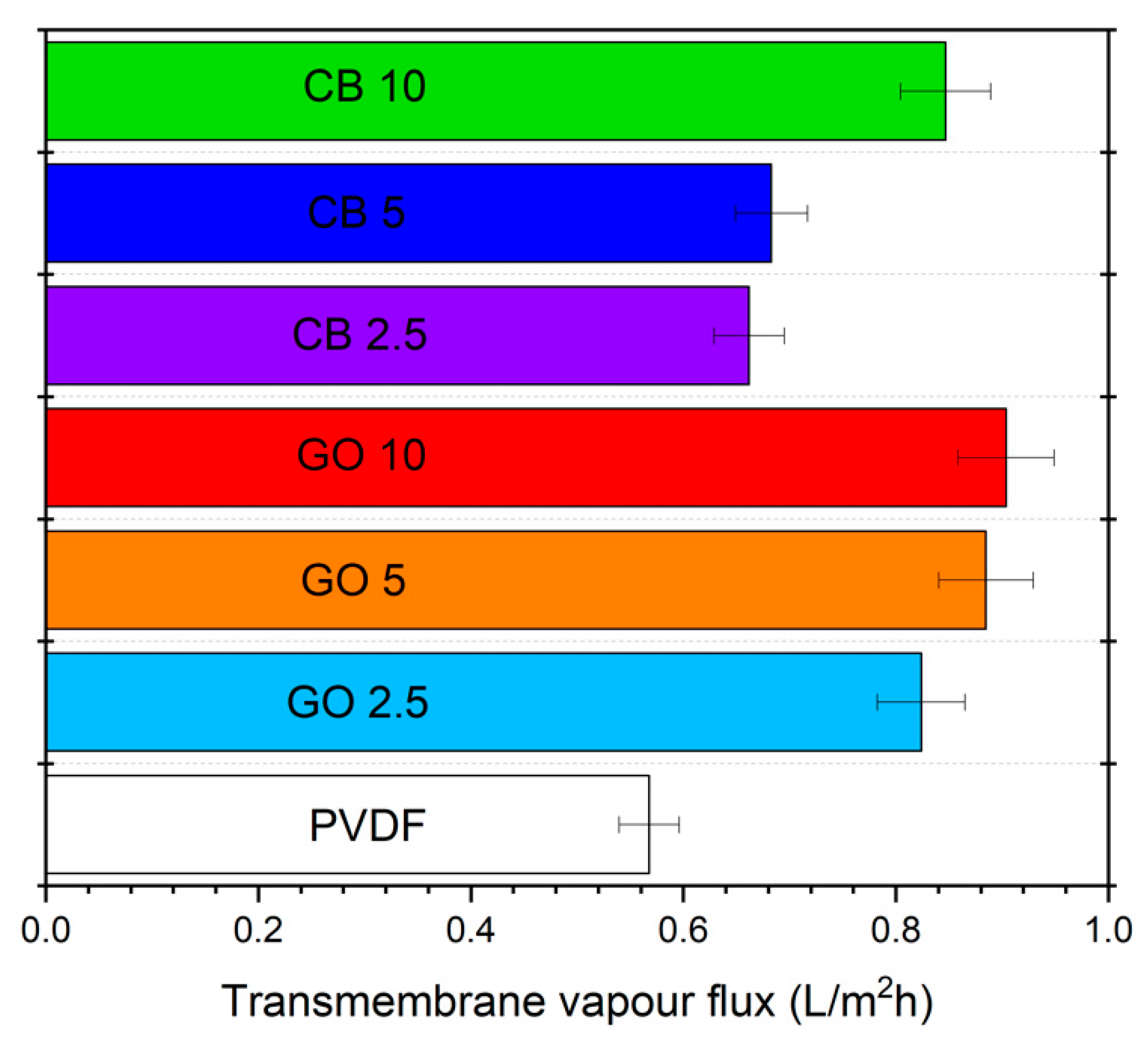 Membranes 14 00087 g006