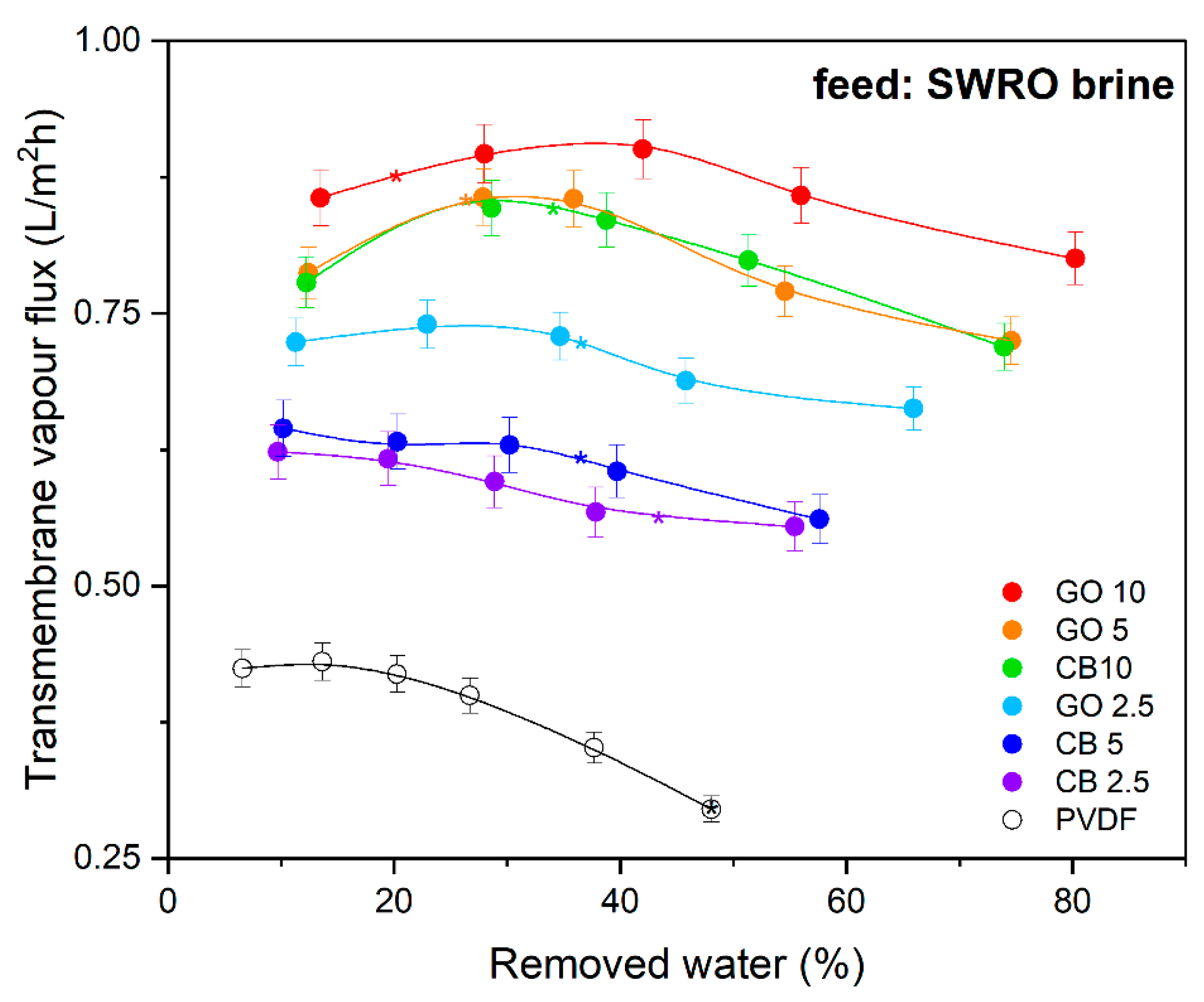 Membranes 14 00087 g007