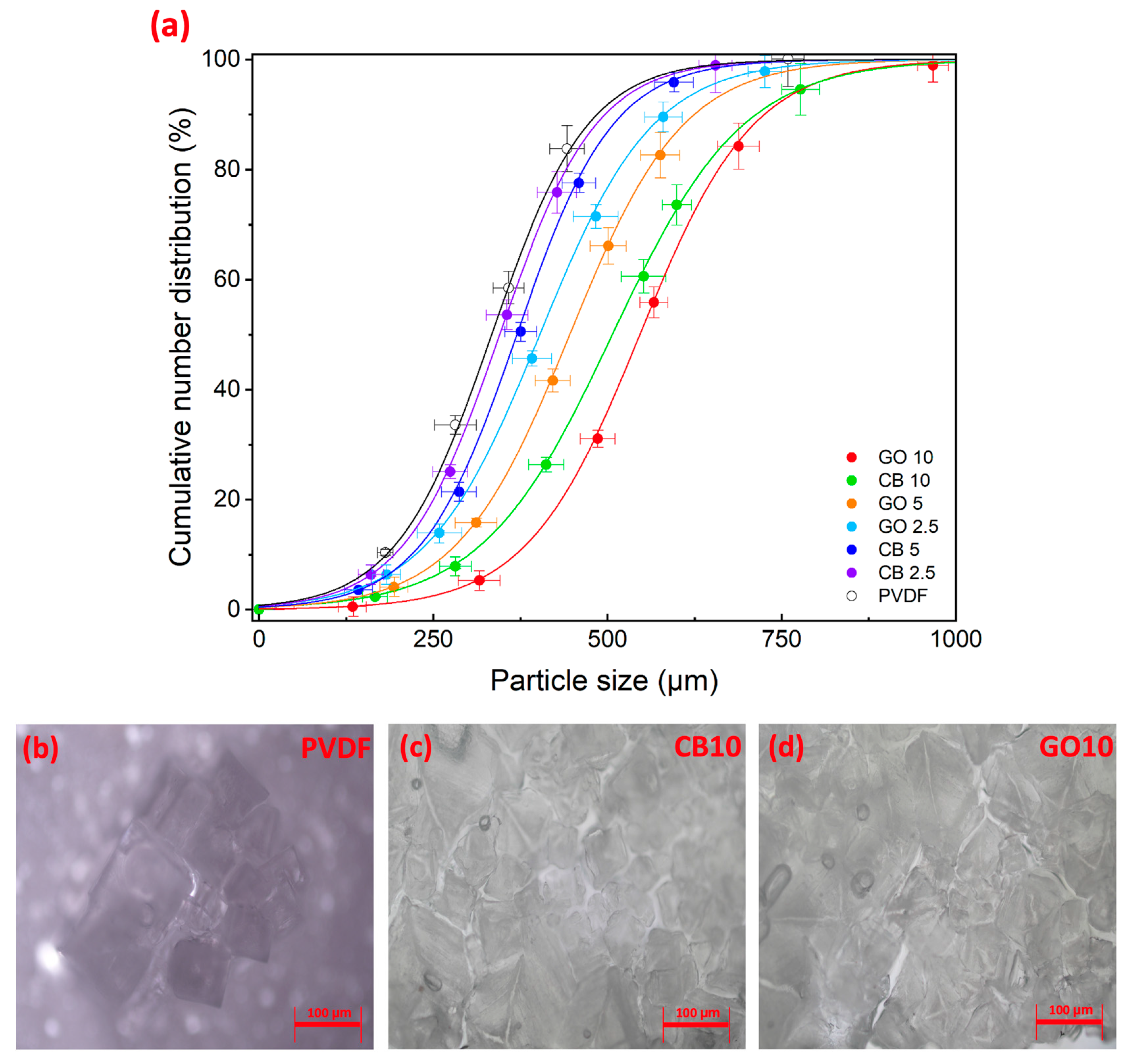 Membranes 14 00087 g009