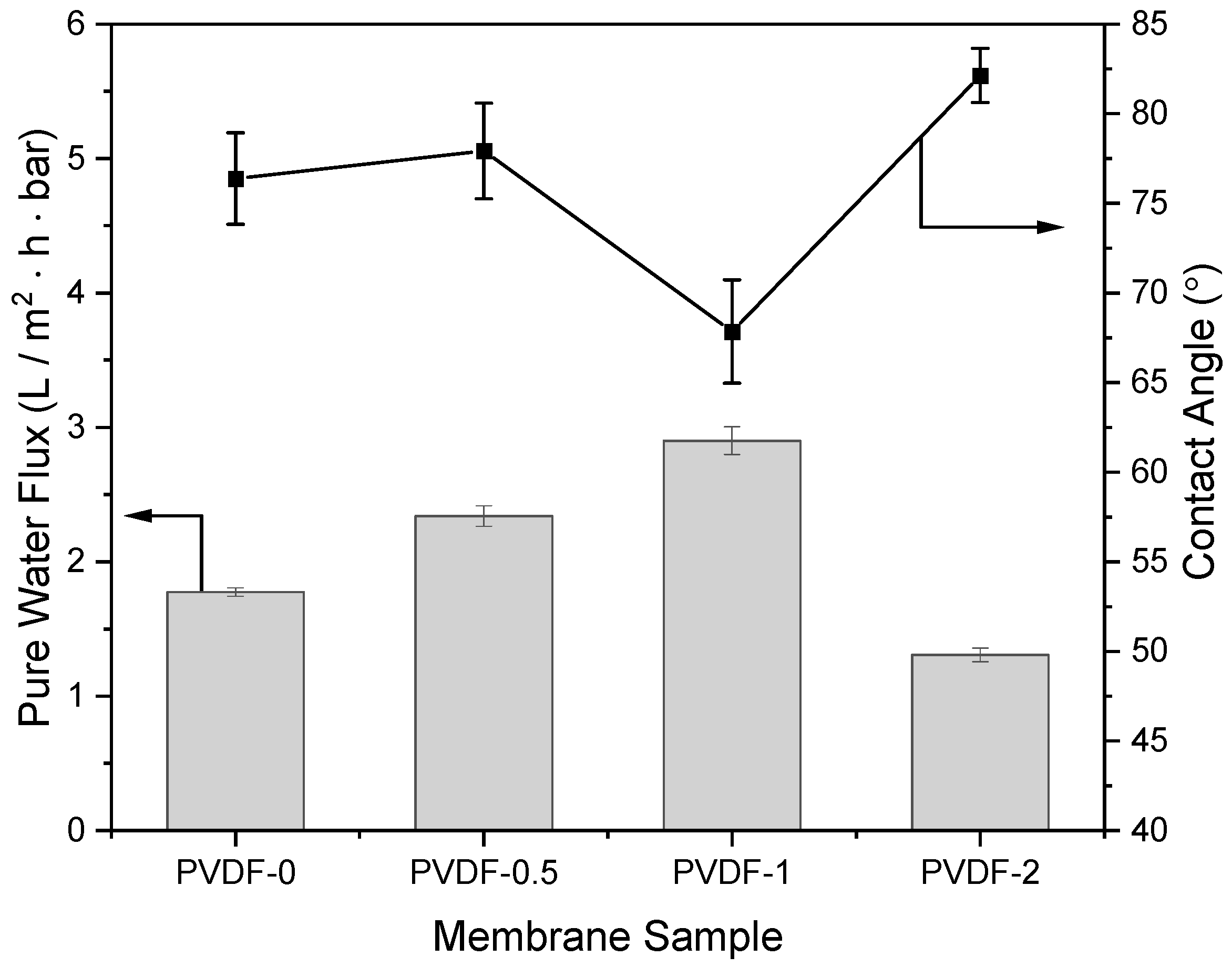 Membranes 14 00091 g003
