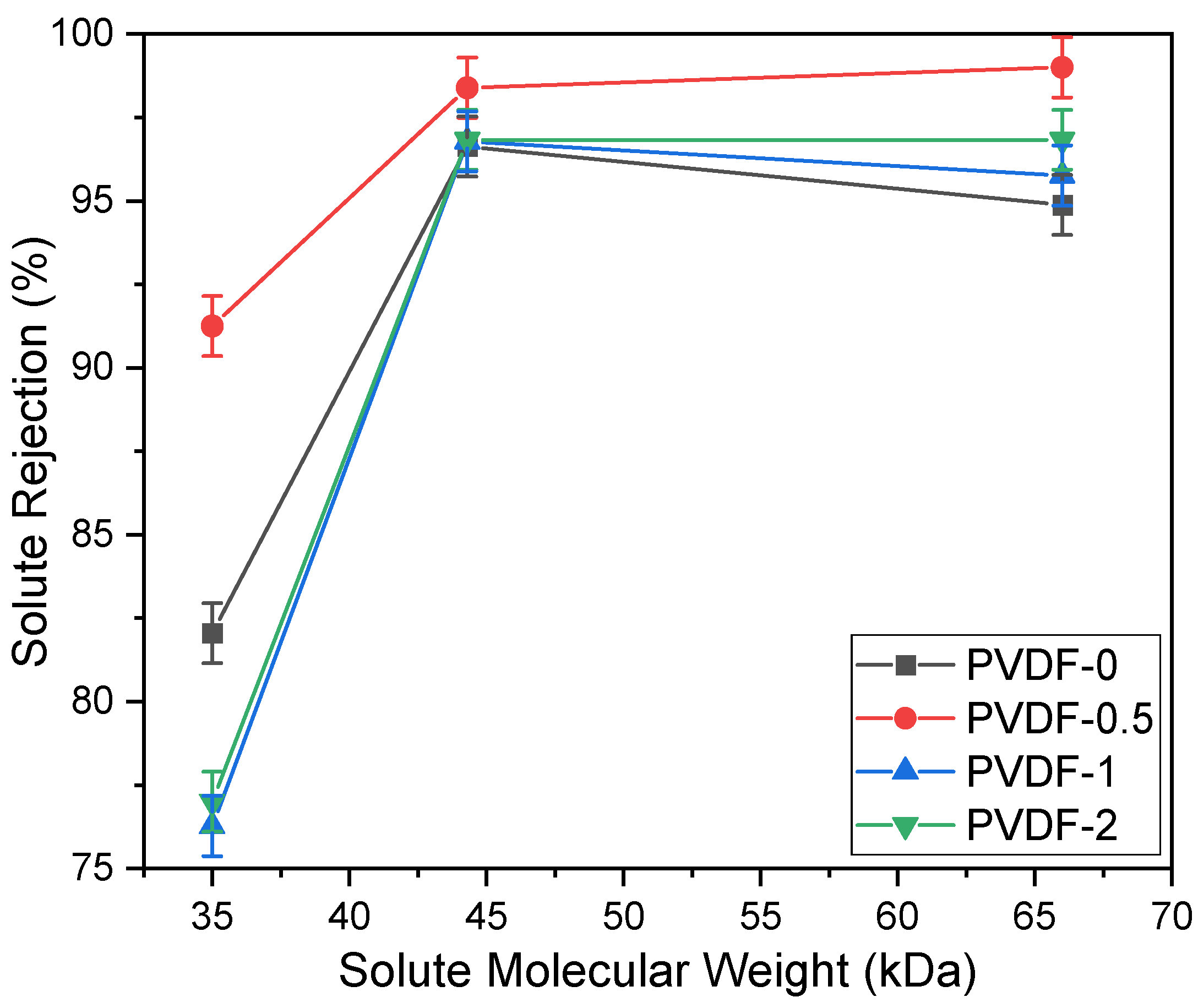 Membranes 14 00091 g004
