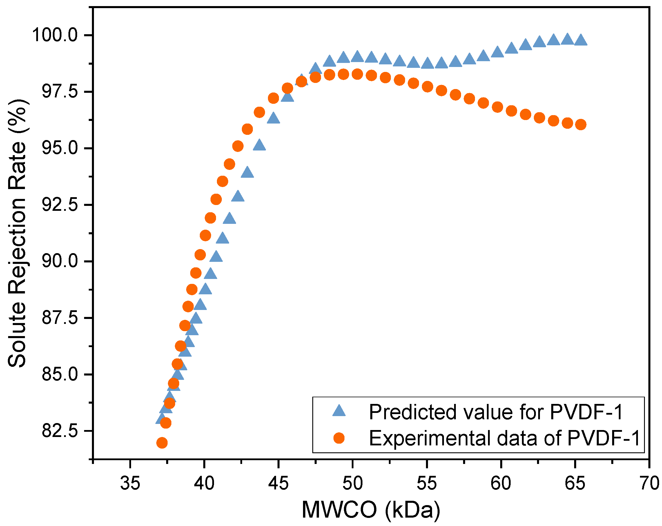 Membranes 14 00091 g005