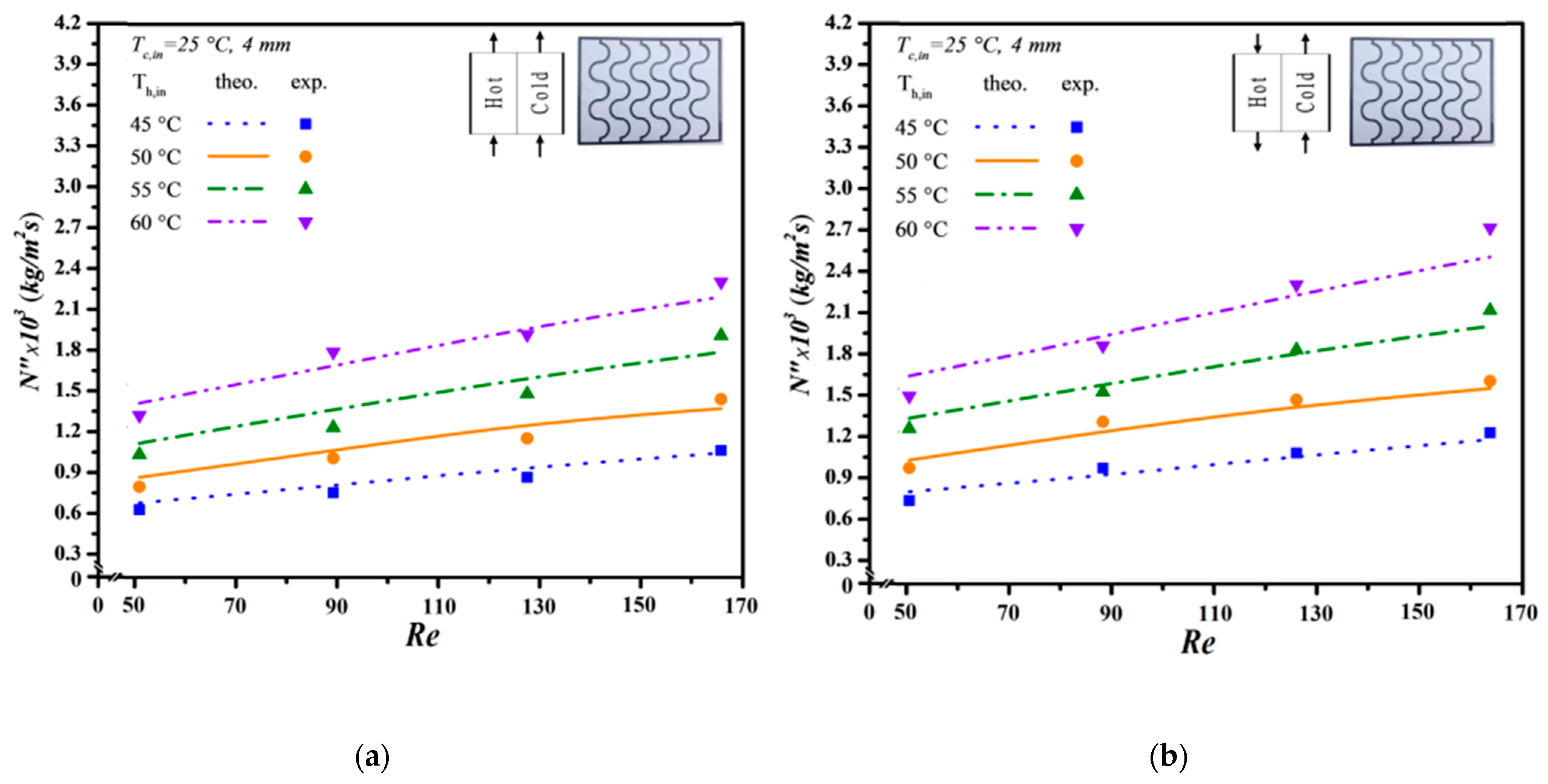 Membranes 14 00098 g012