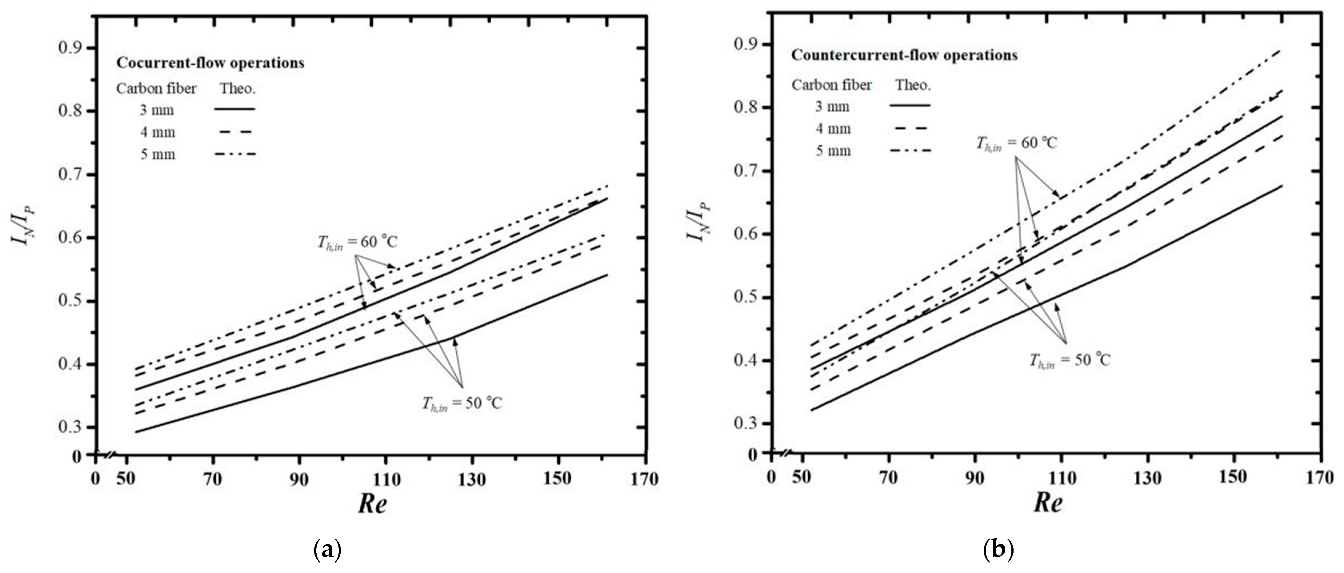 Membranes 14 00098 g015