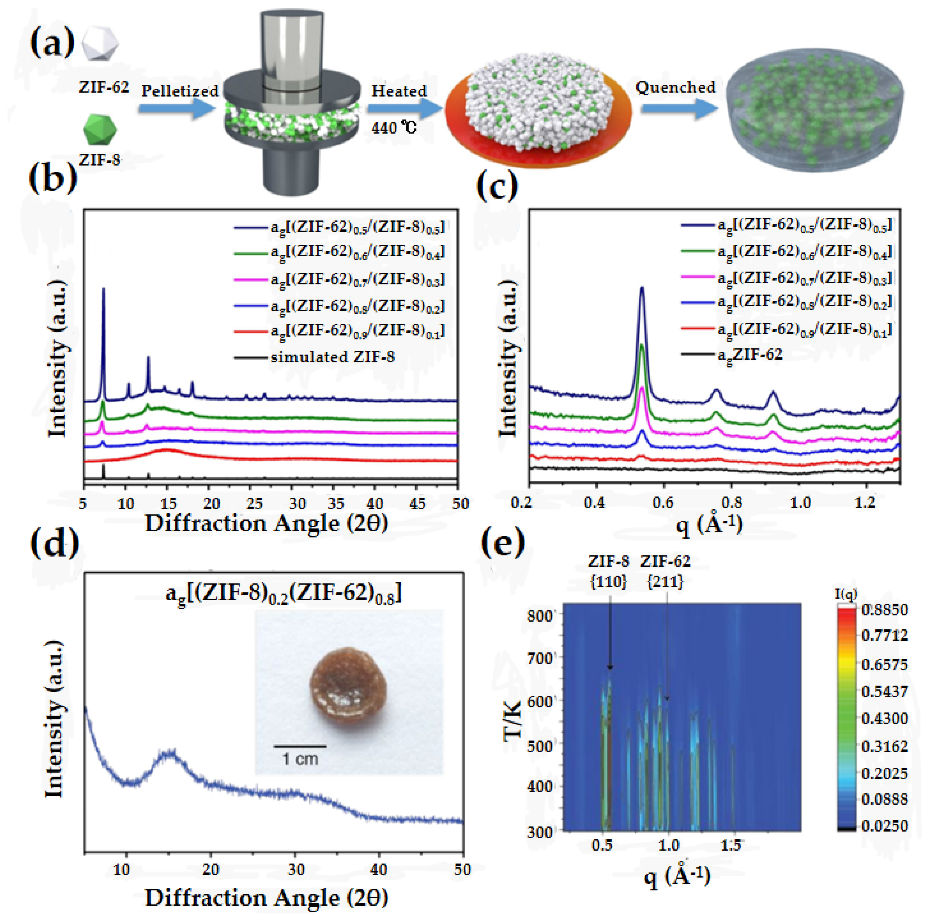 Membranes 14 00099 g006 Membranes 14 00099 g006