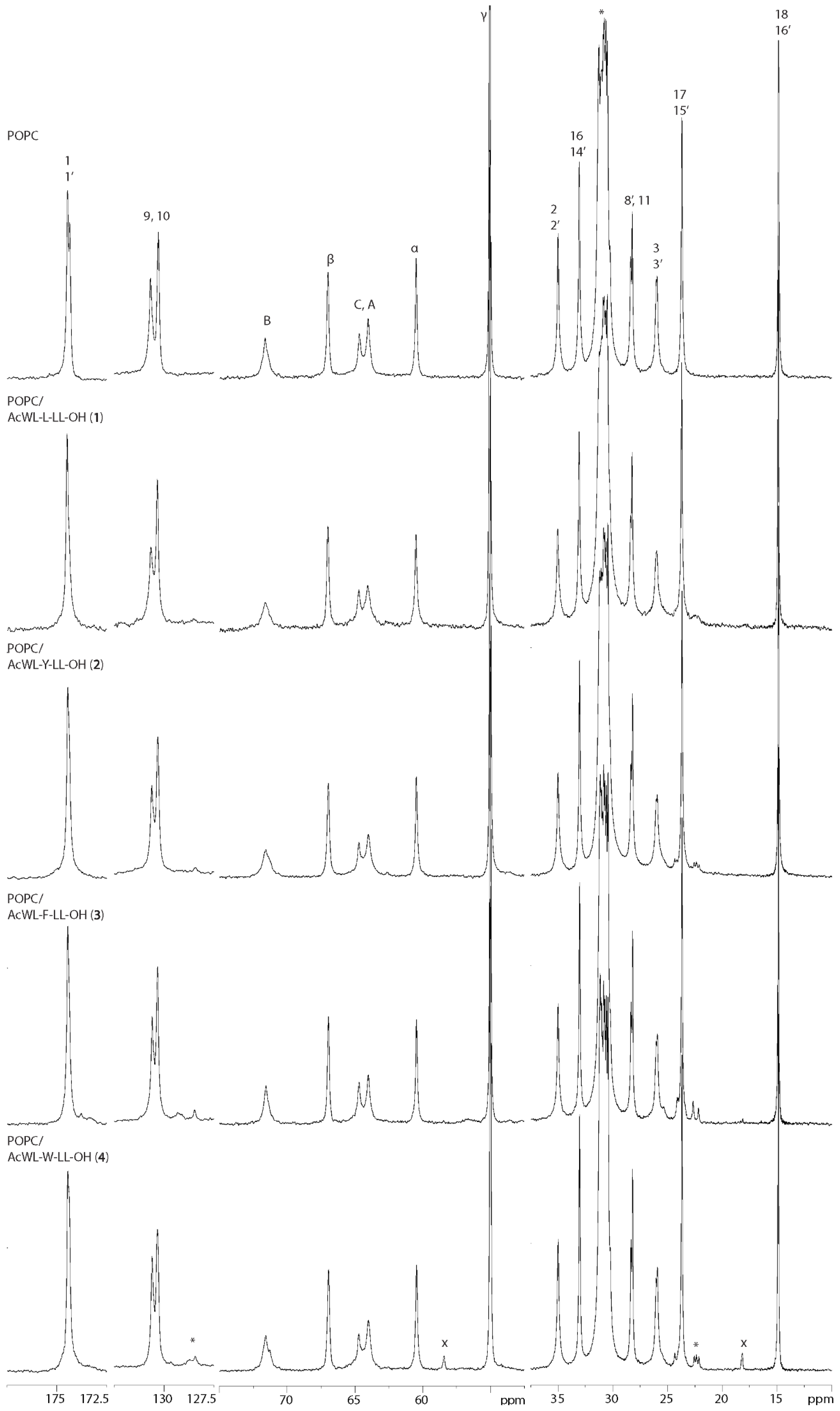 Membranes 14 00105 g004 Membranes 14 00105 g004