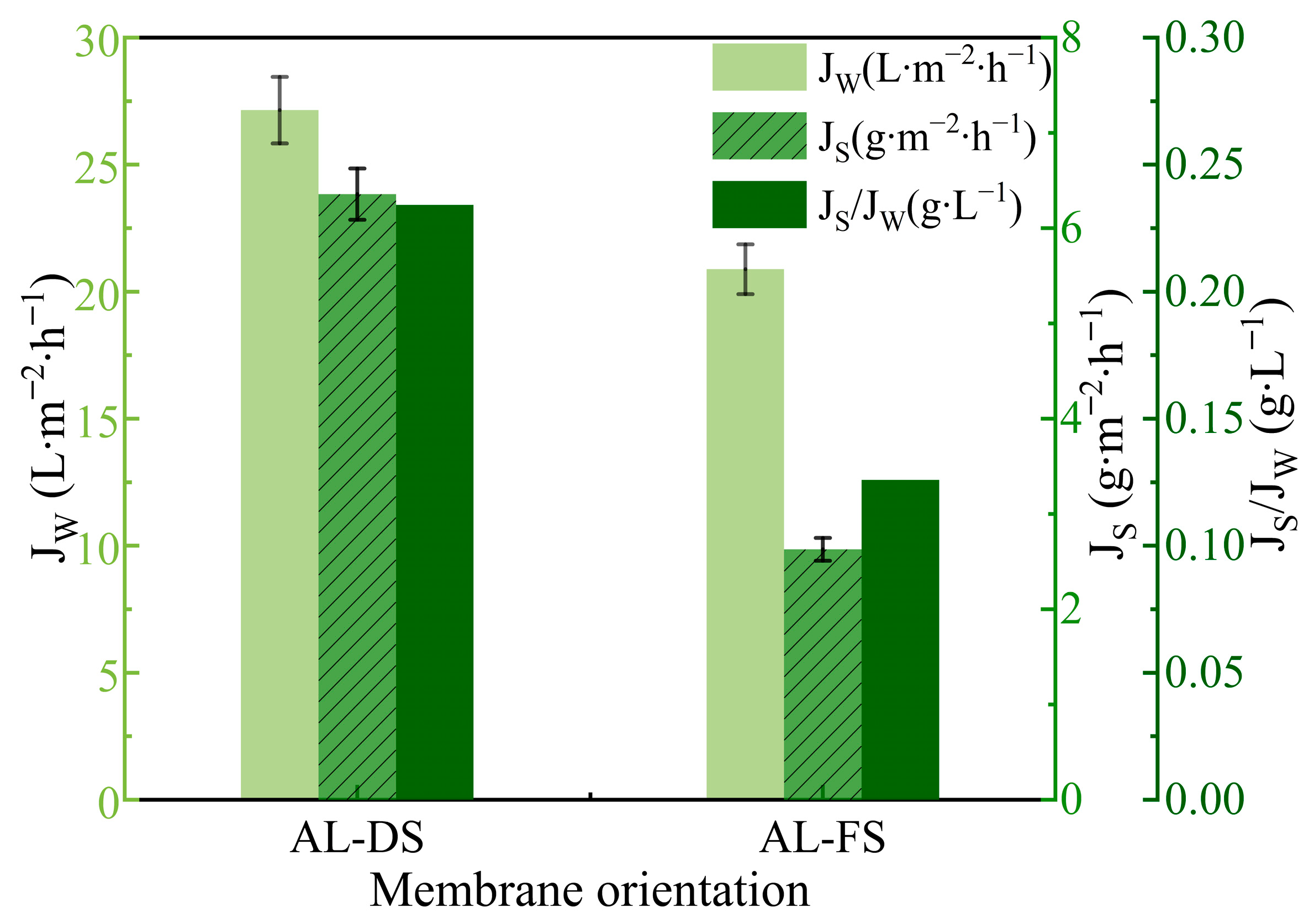 Membranes 14 00106 g003
