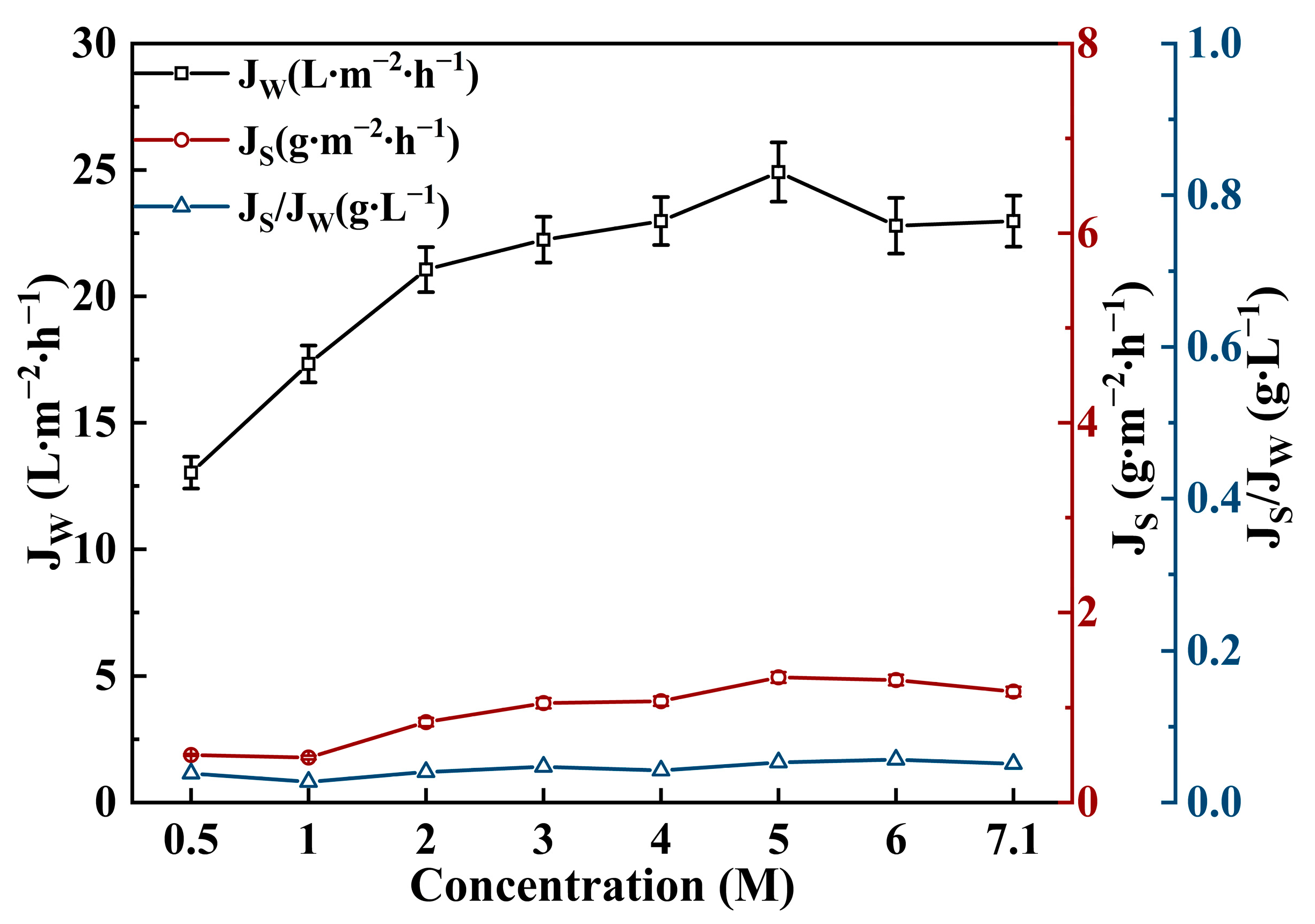 Membranes 14 00106 g008
