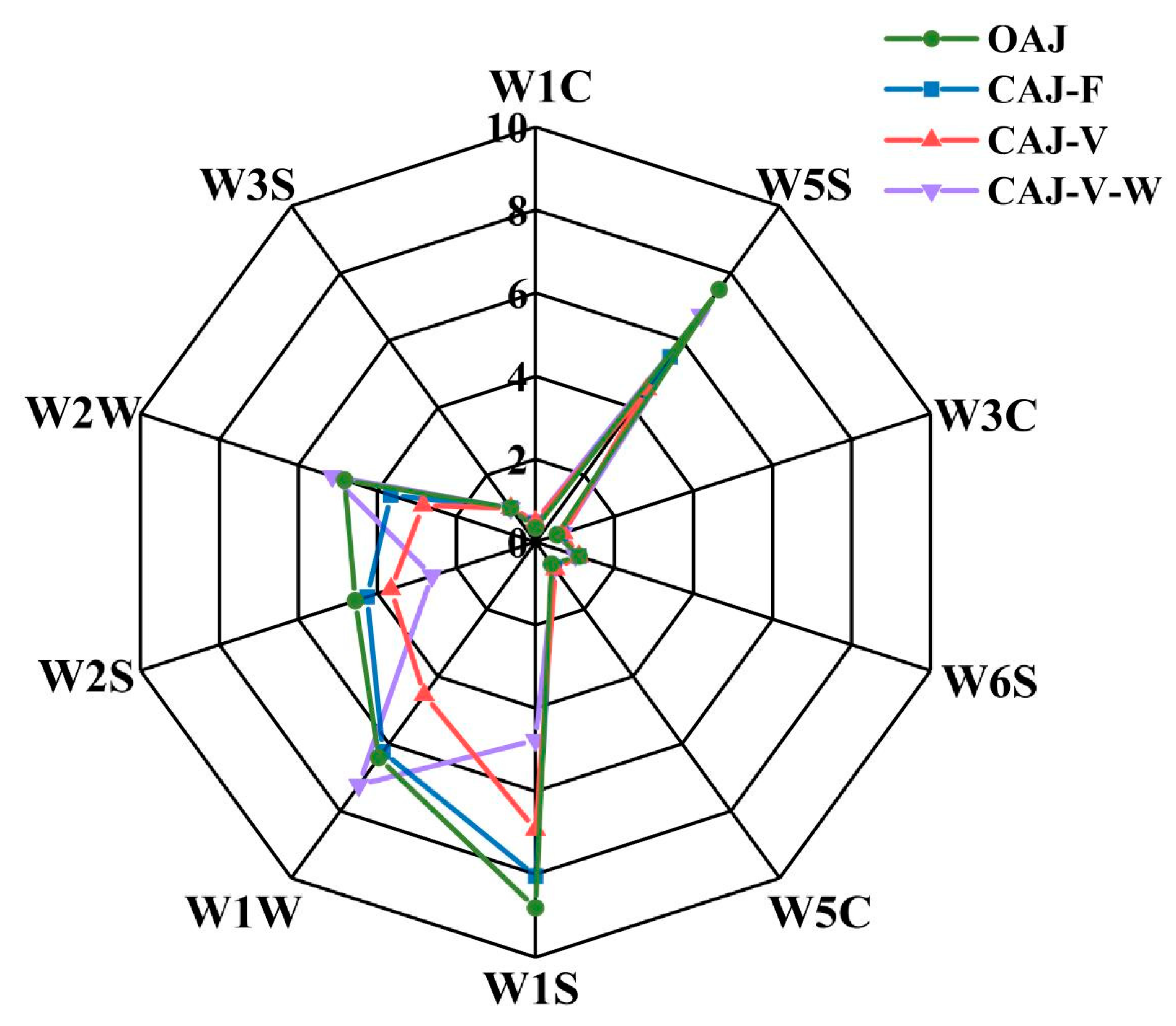 Membranes 14 00106 g010