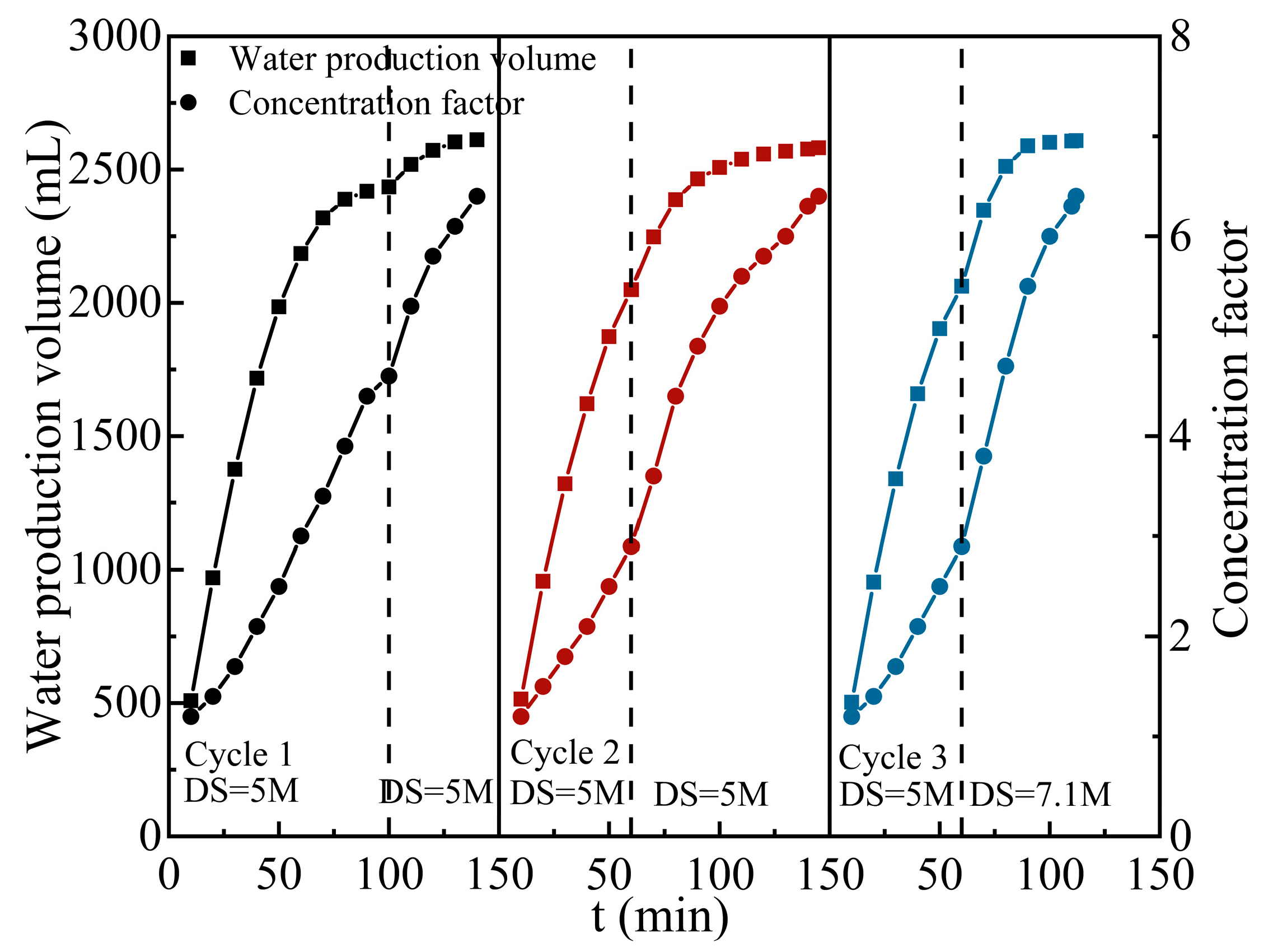 Membranes 14 00106 g011