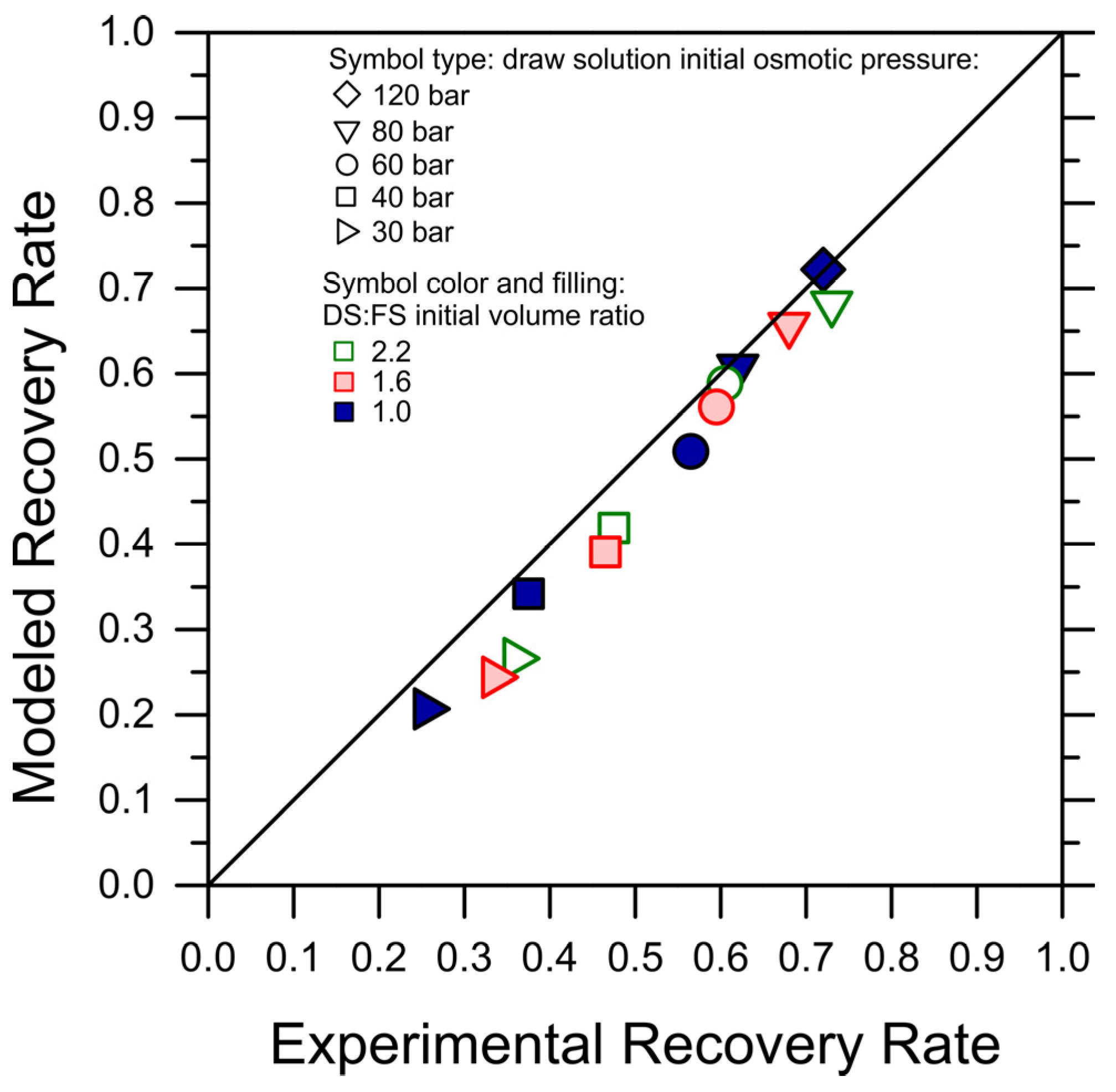 Membranes 14 00107 g002