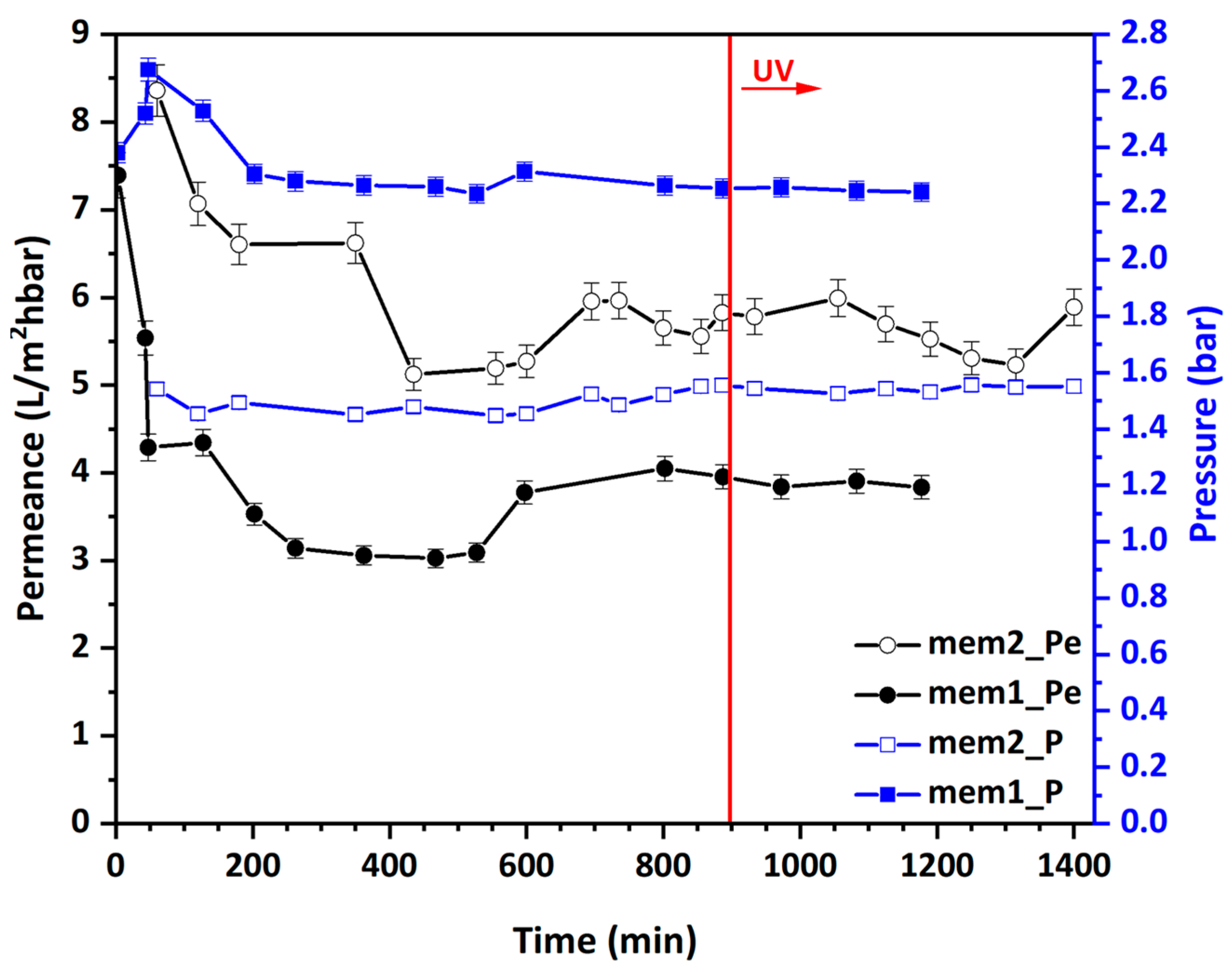 Membranes 14 00112 g004