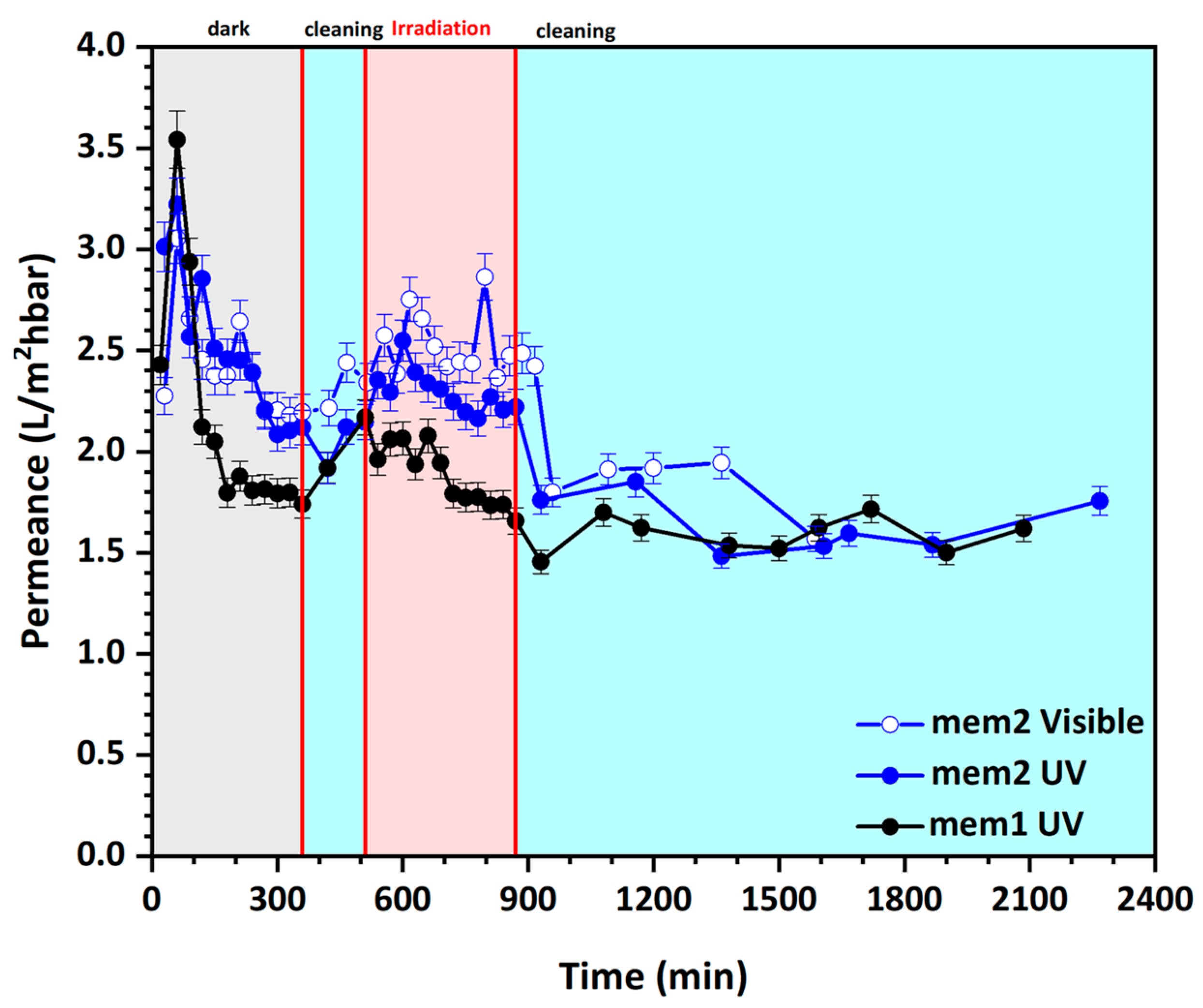 Membranes 14 00112 g005