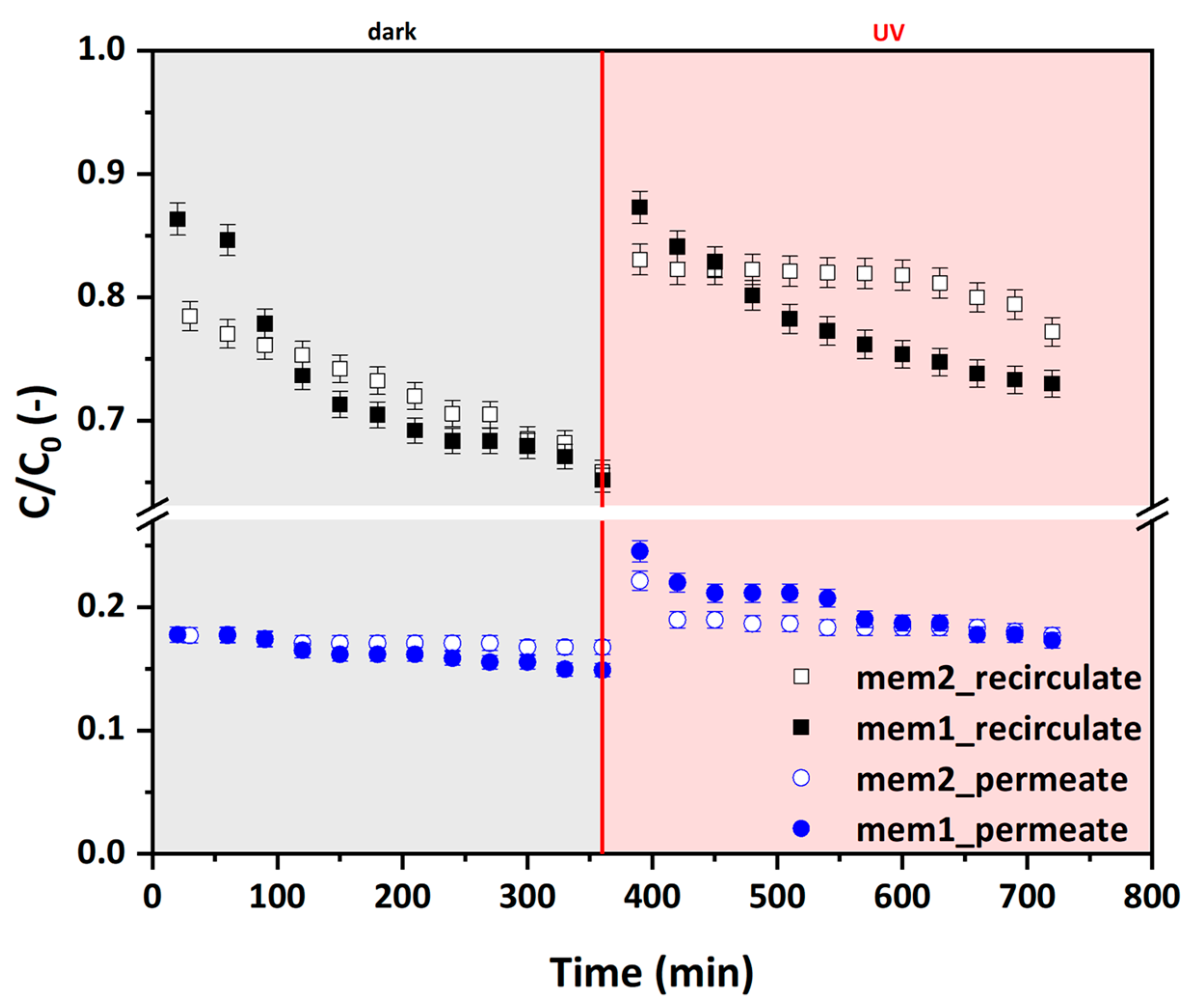 Membranes 14 00112 g006