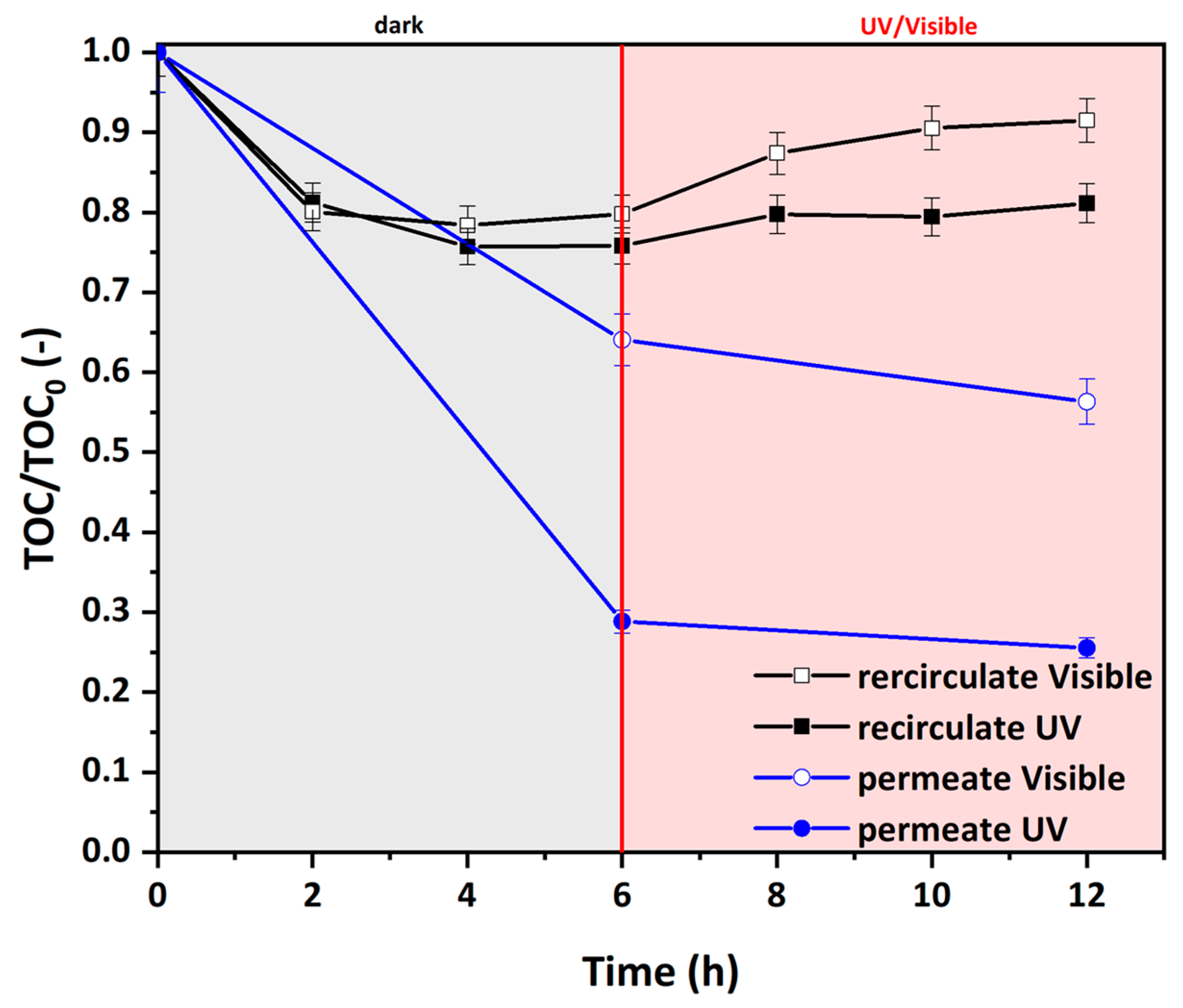 Membranes 14 00112 g009