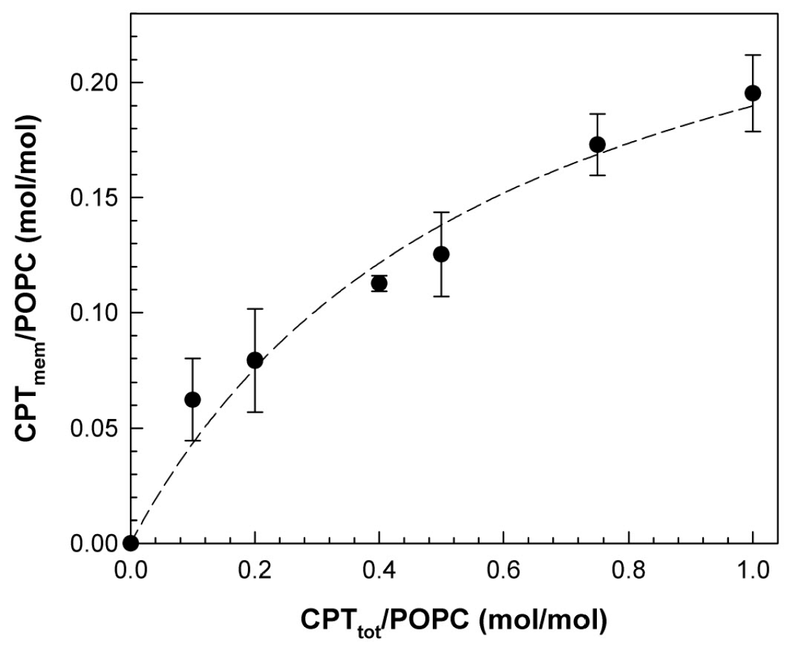 Membranes 14 00118 g002