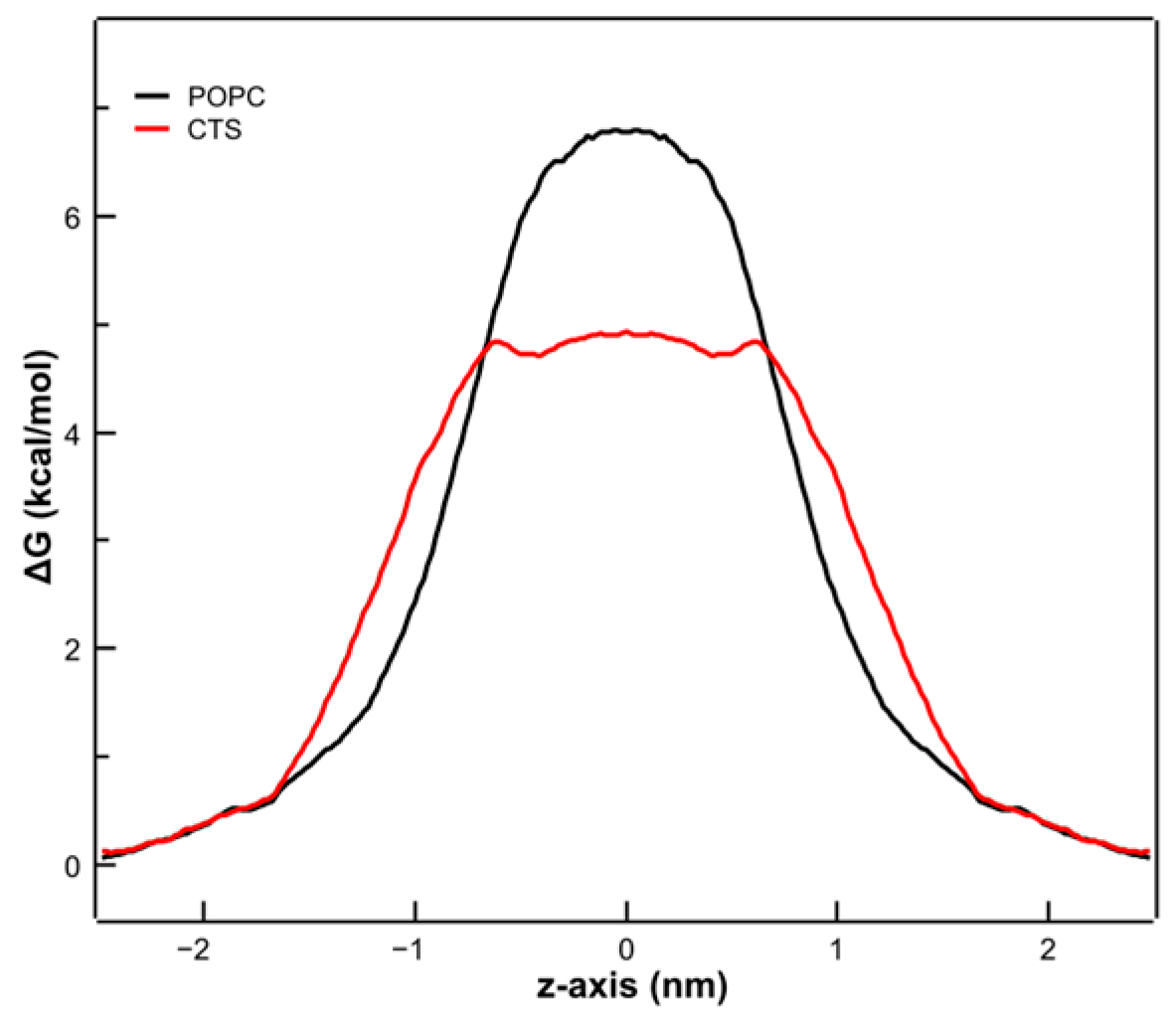 Membranes 14 00118 g011