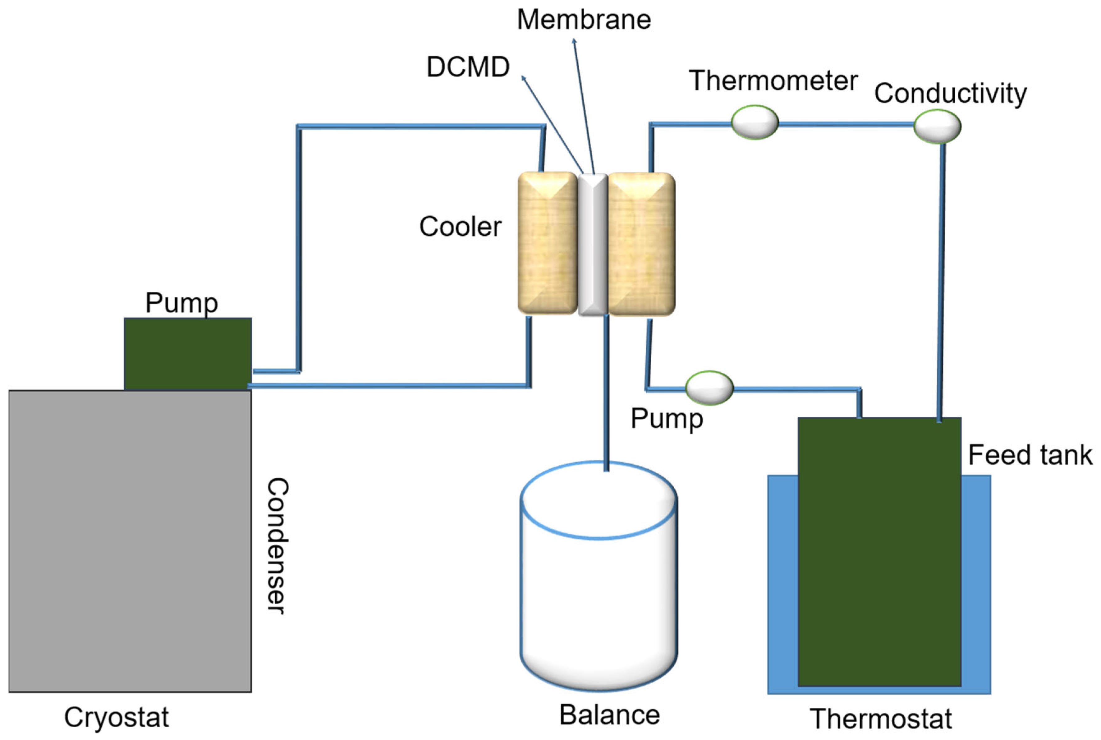 Membranes 14 00120 g002