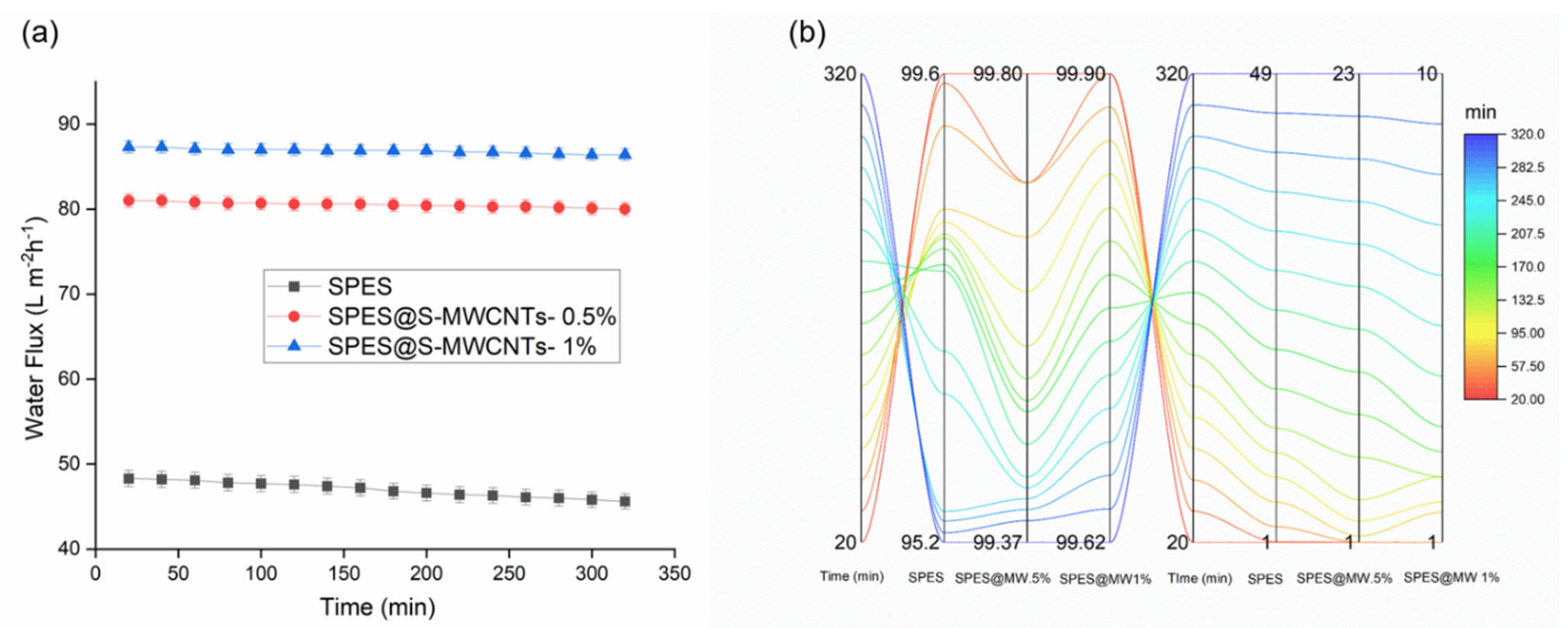 Membranes 14 00120 g005
