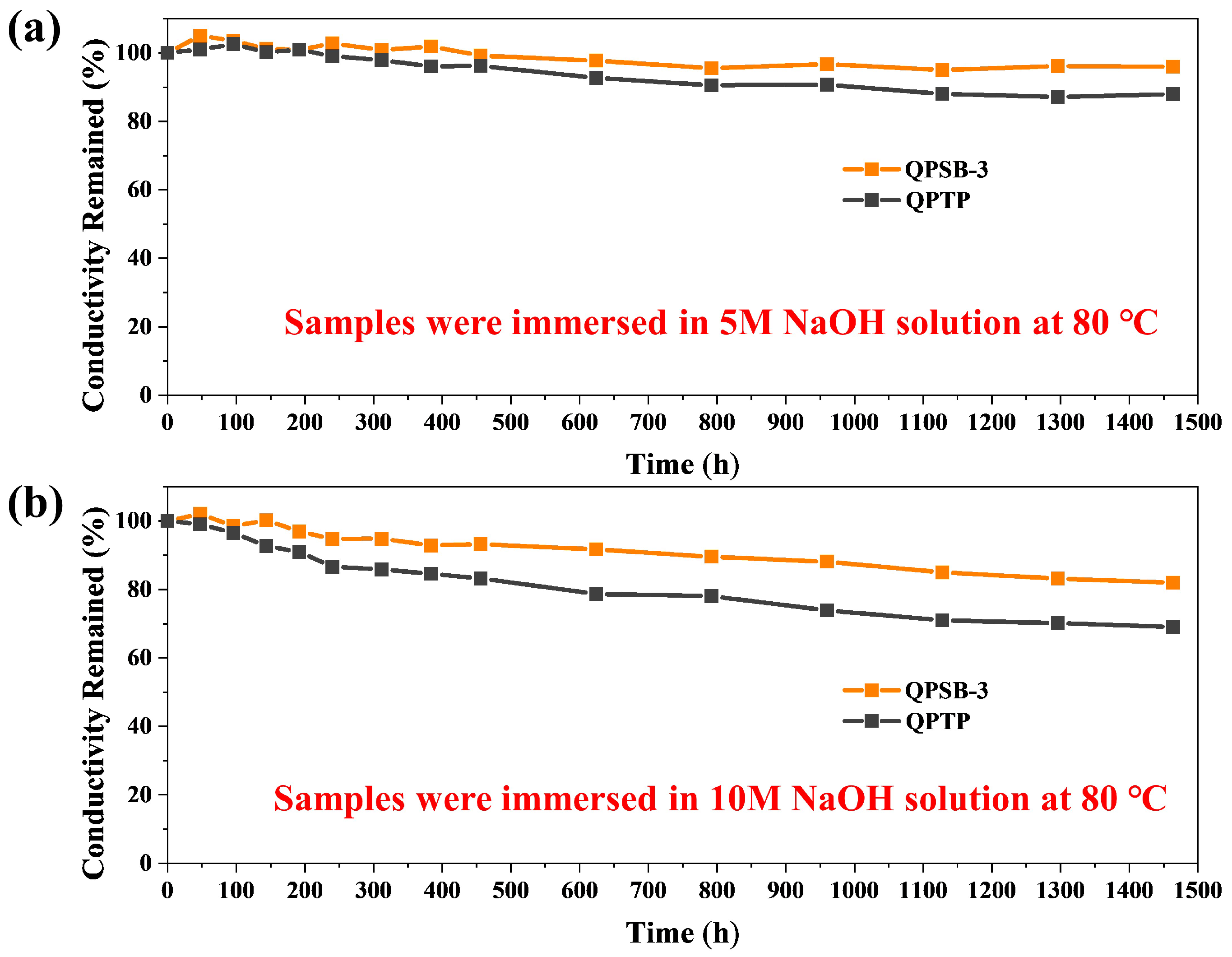 Membranes 14 00121 g006