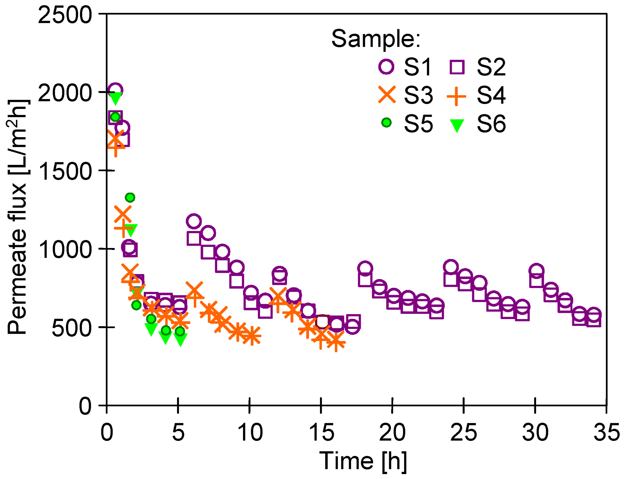 Membranes 14 00122 g004