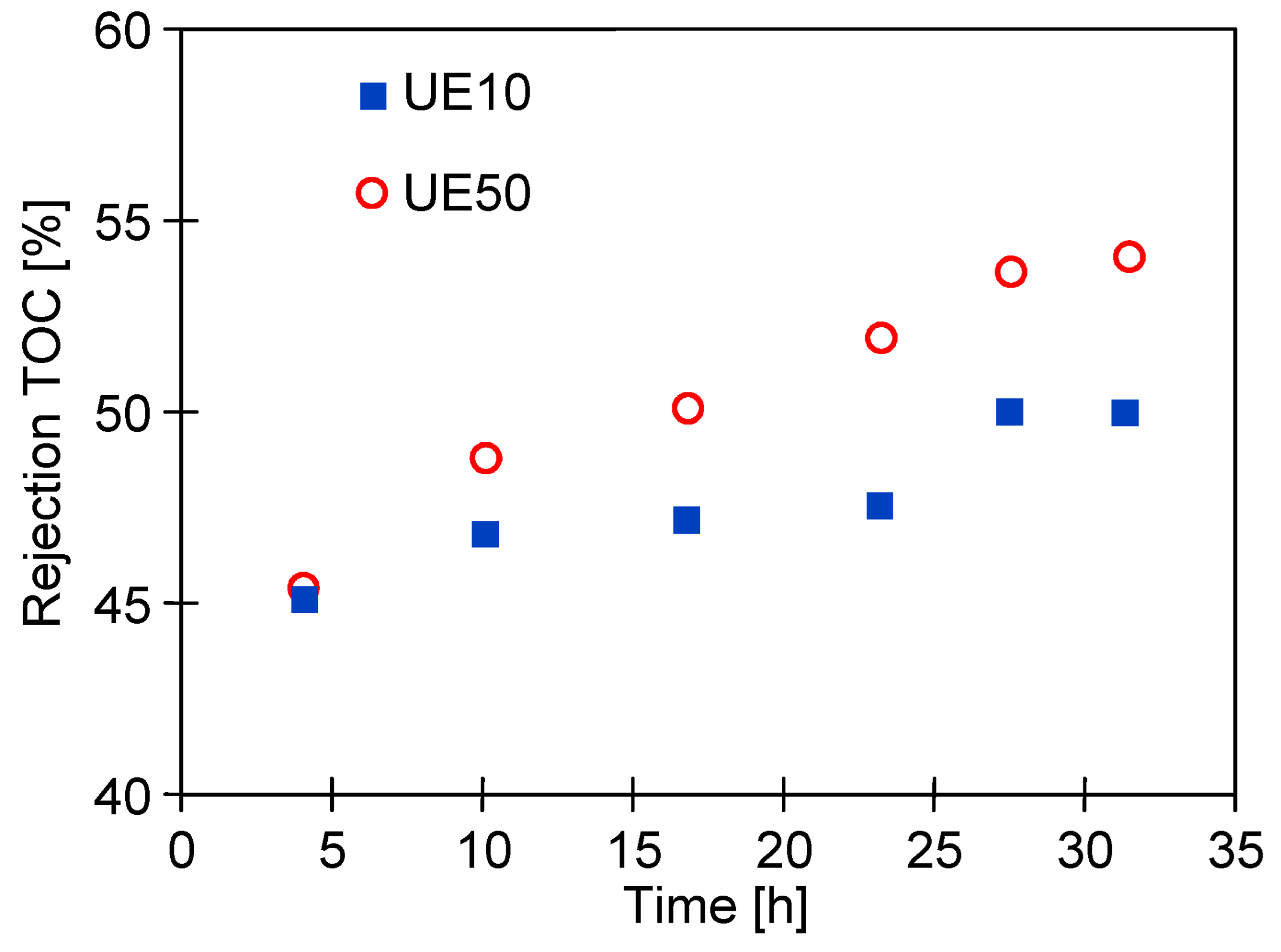 Membranes 14 00122 g008