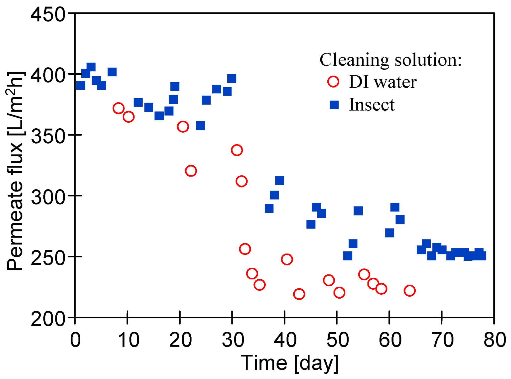 Membranes 14 00122 g009