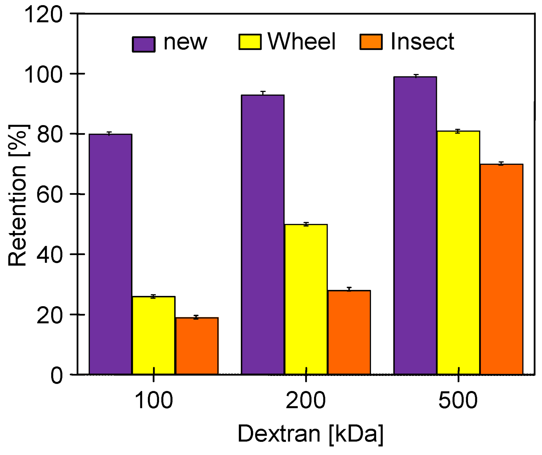 Membranes 14 00122 g011