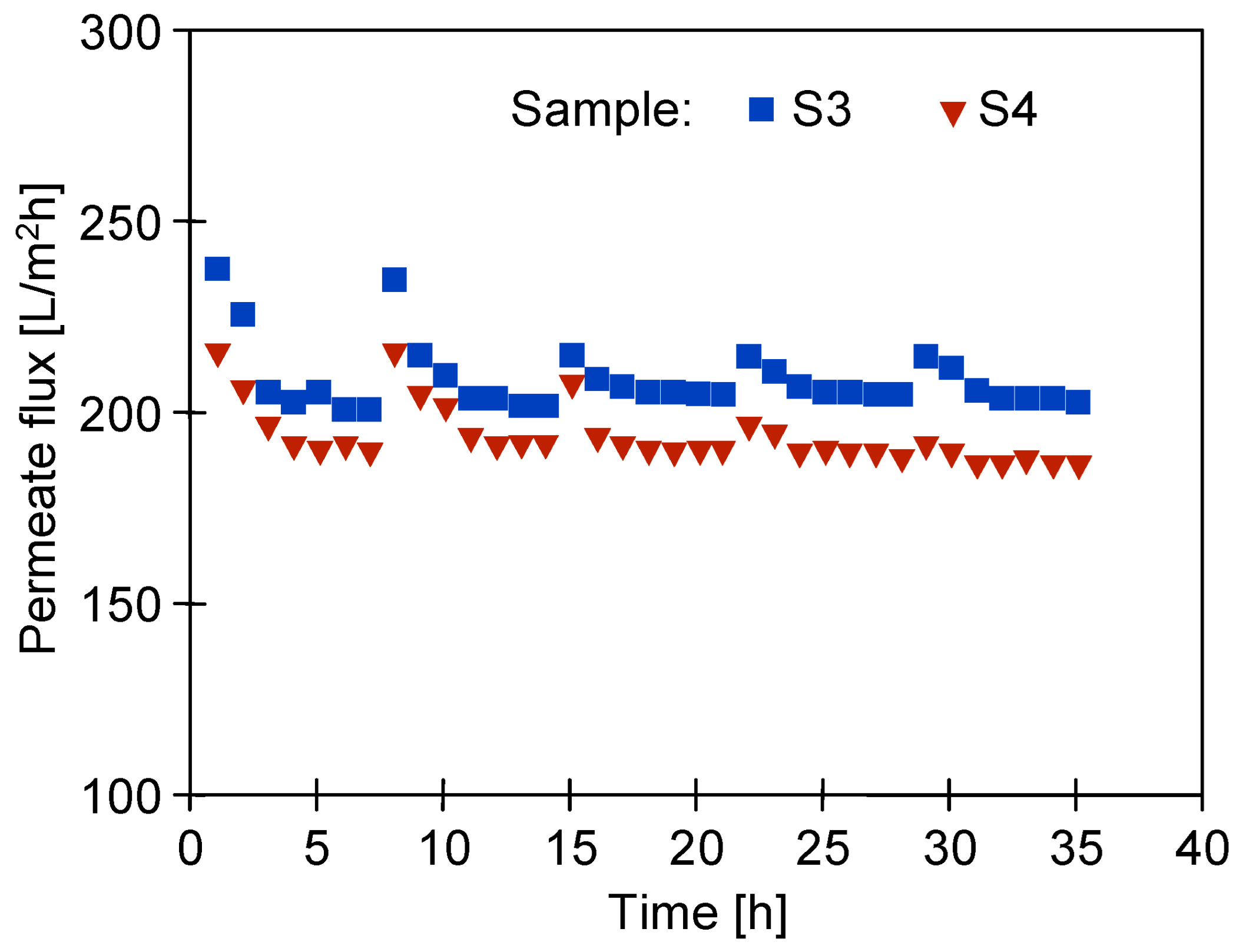 Membranes 14 00122 g013