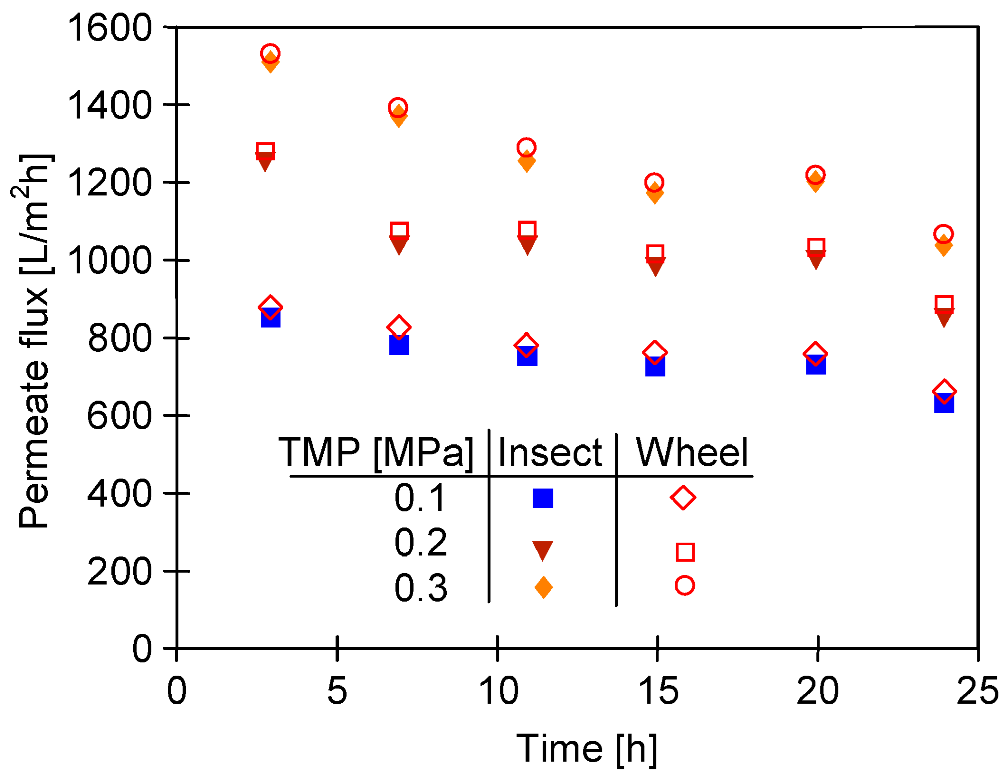Membranes 14 00122 g018