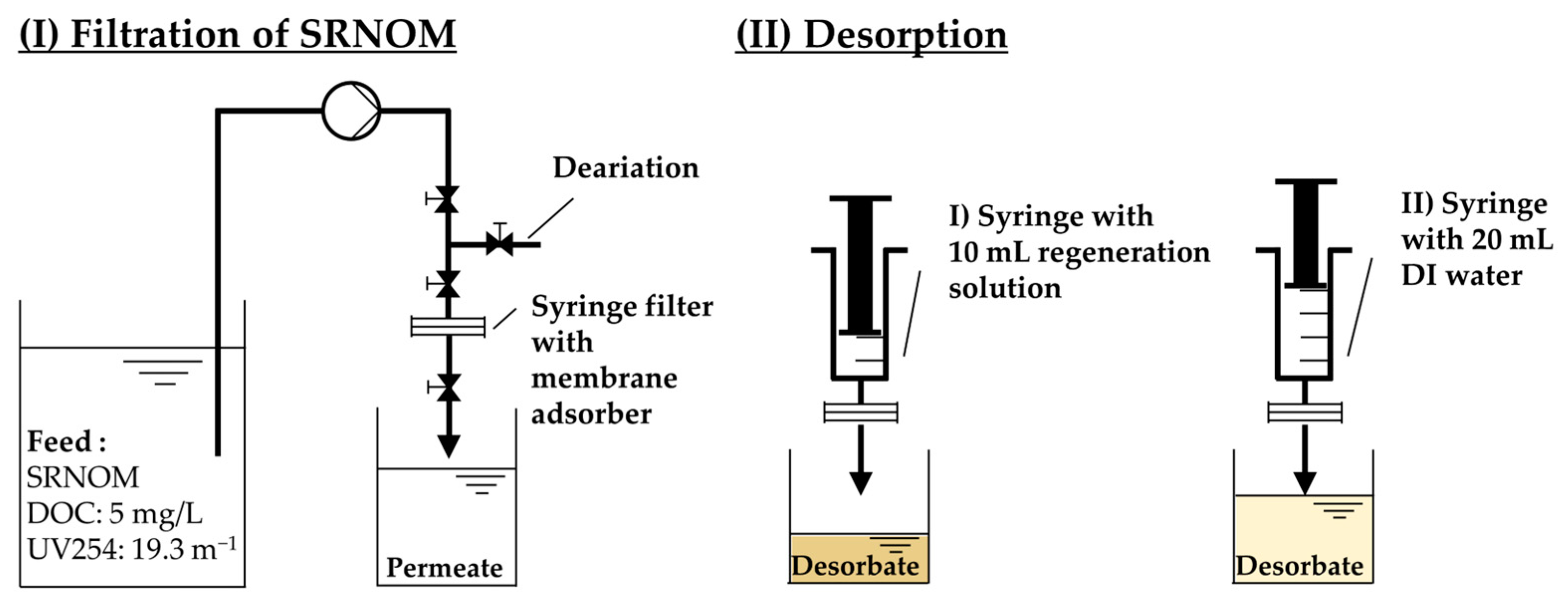 Membranes 14 00124 g002