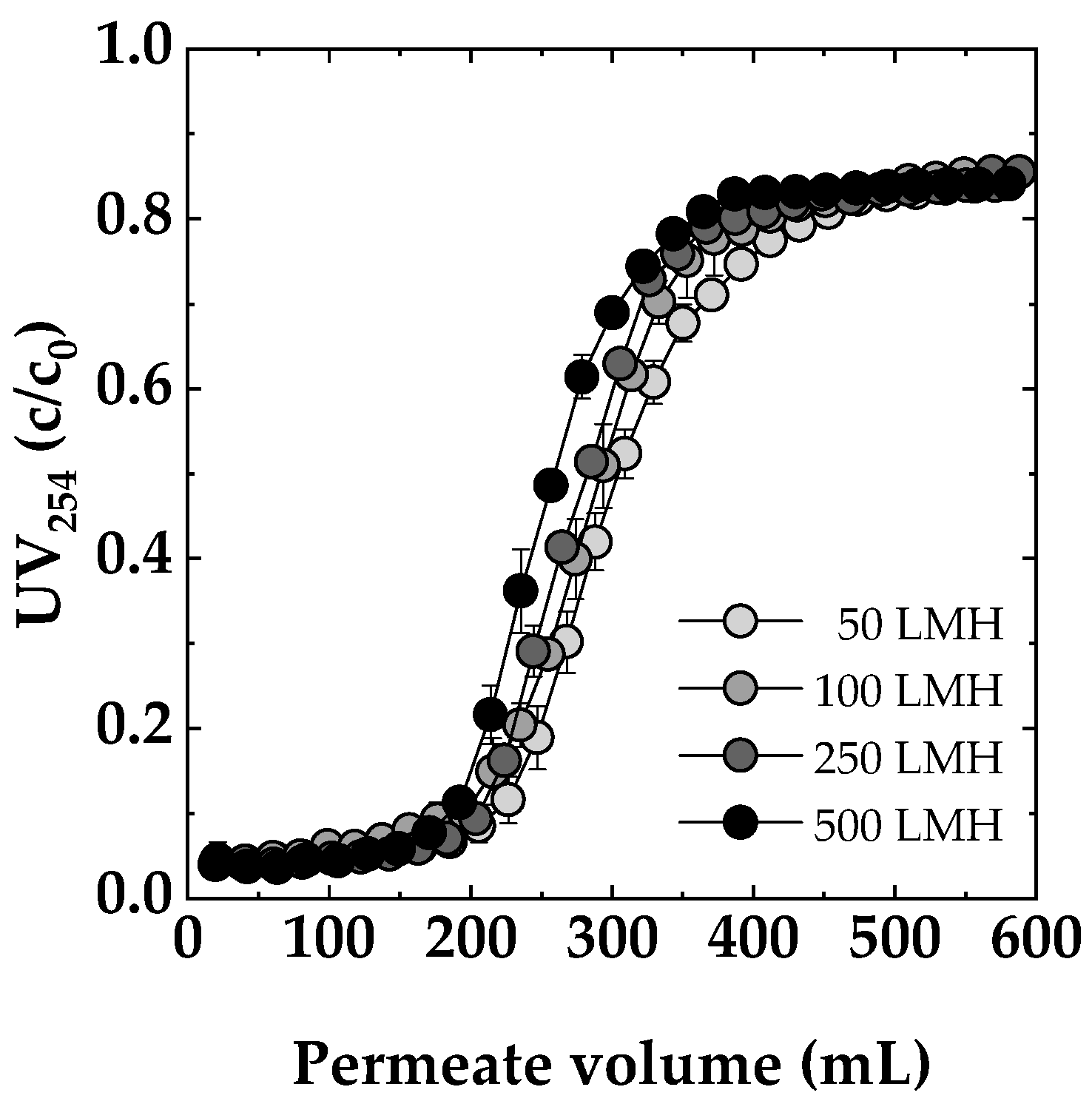Membranes 14 00124 g007