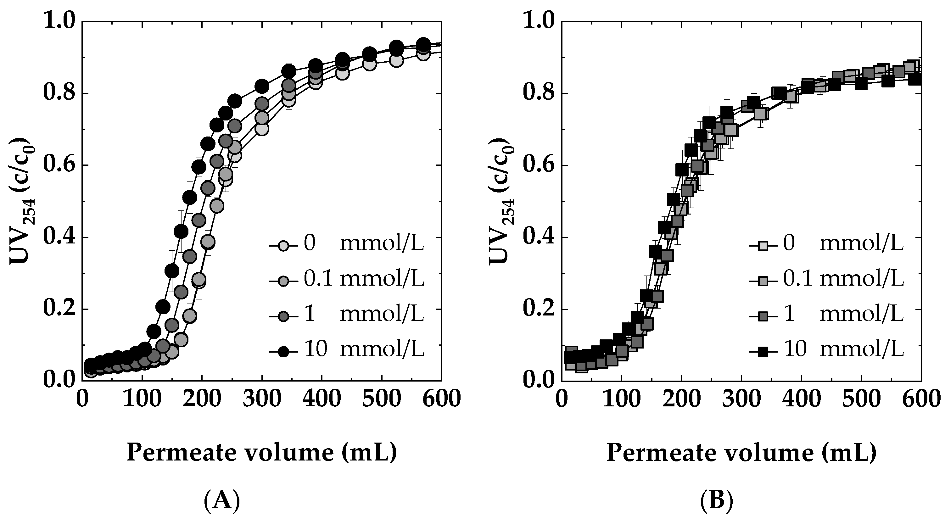 Membranes 14 00124 g008