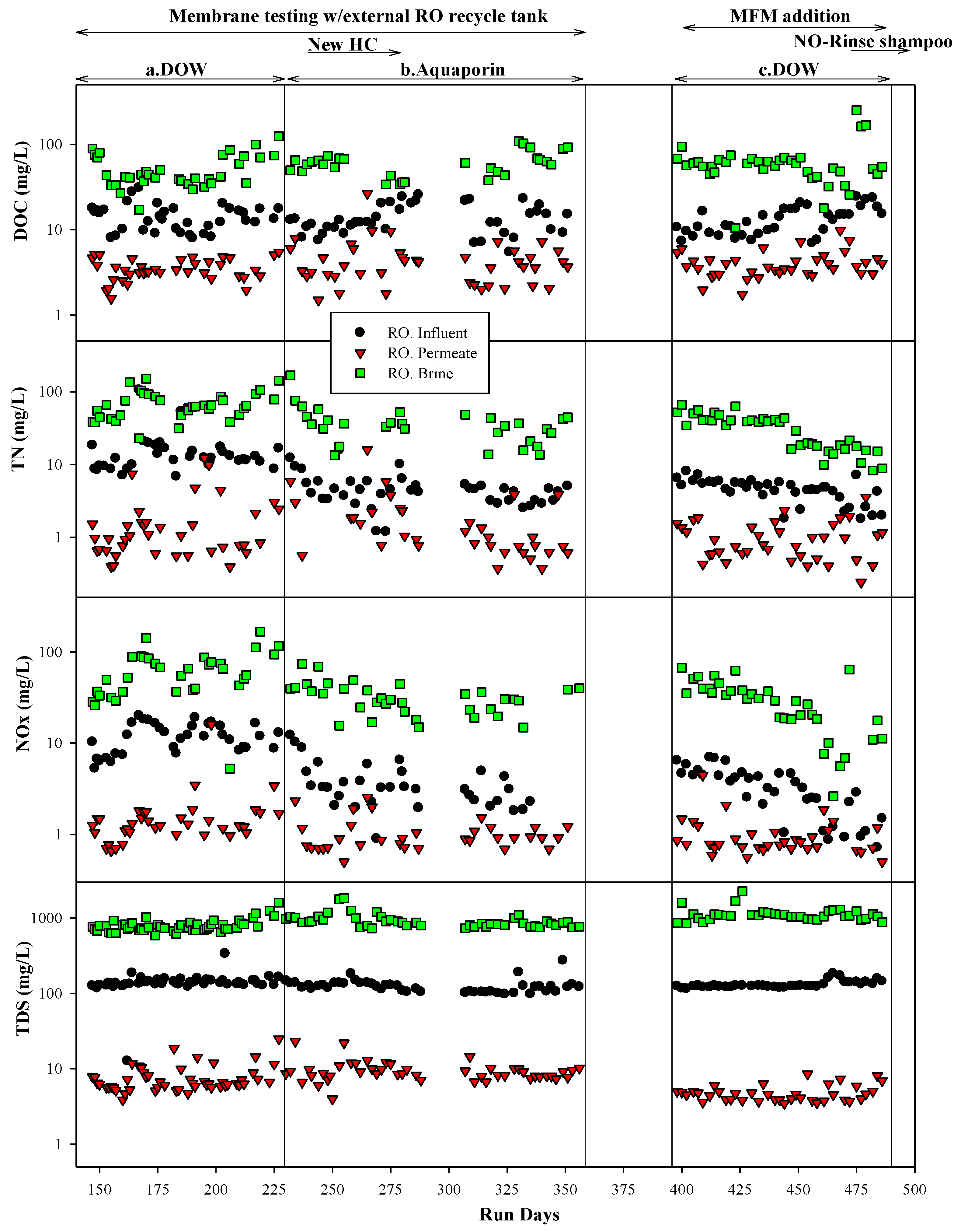 Membranes 14 00127 g009