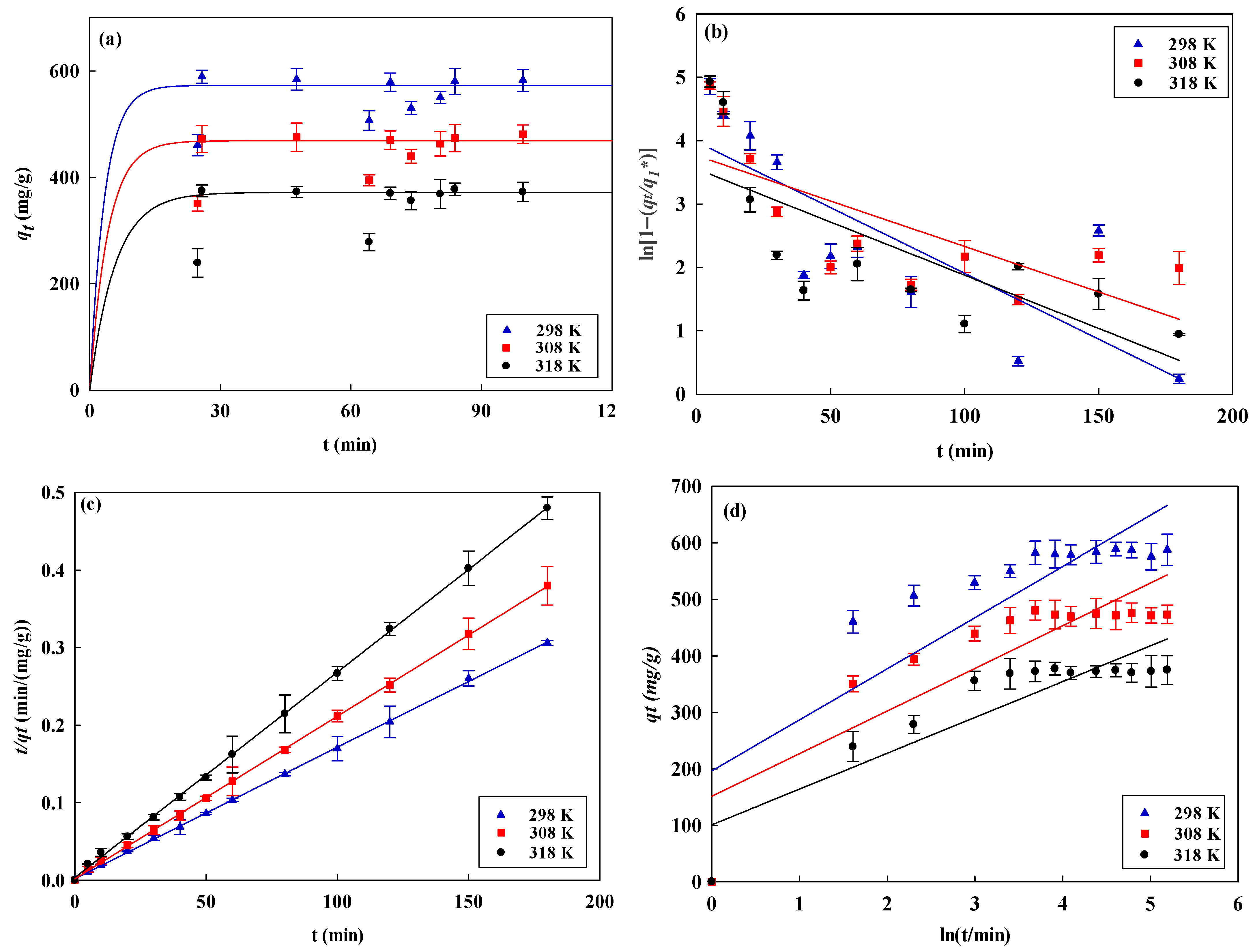 Membranes 14 00128 g003a
