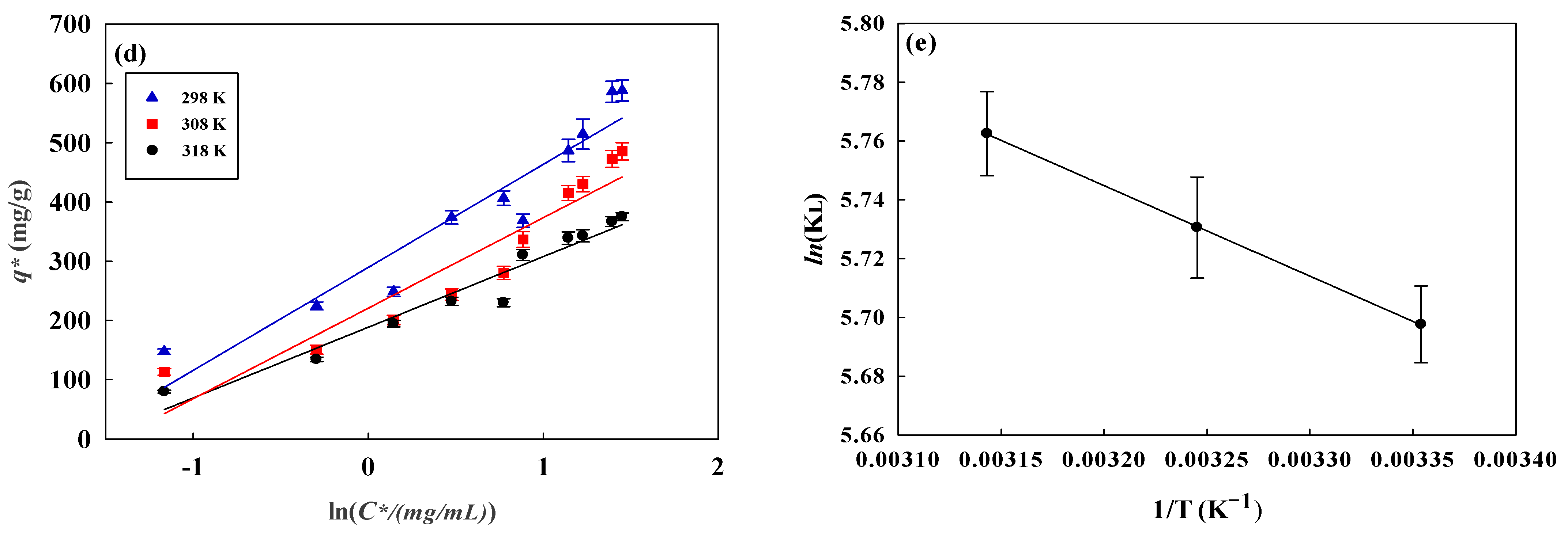 Membranes 14 00128 g004b