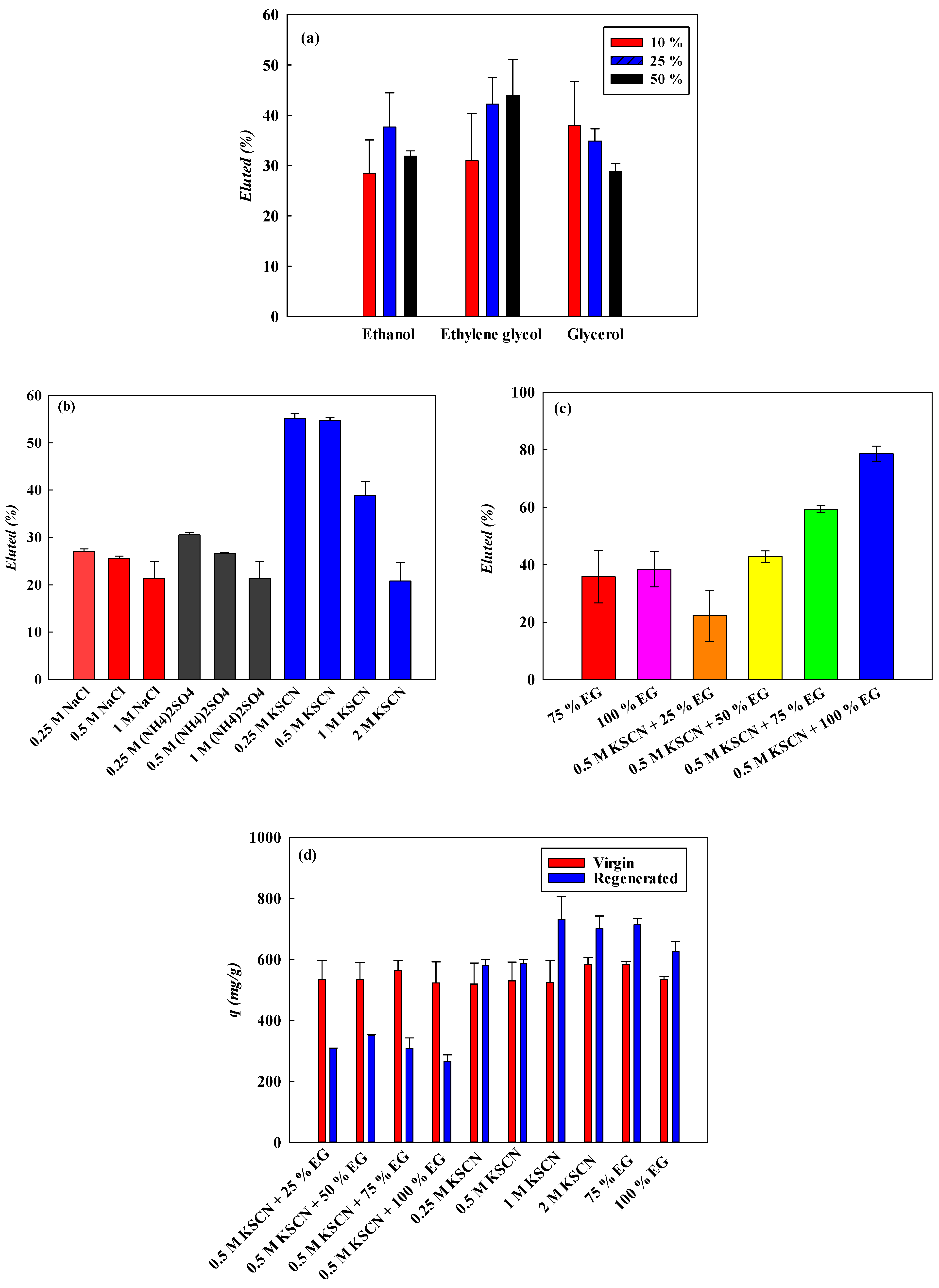 Membranes 14 00128 g005