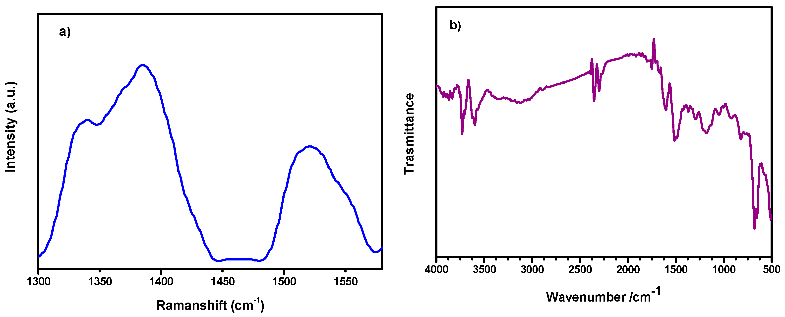 Membranes 14 00134 g002