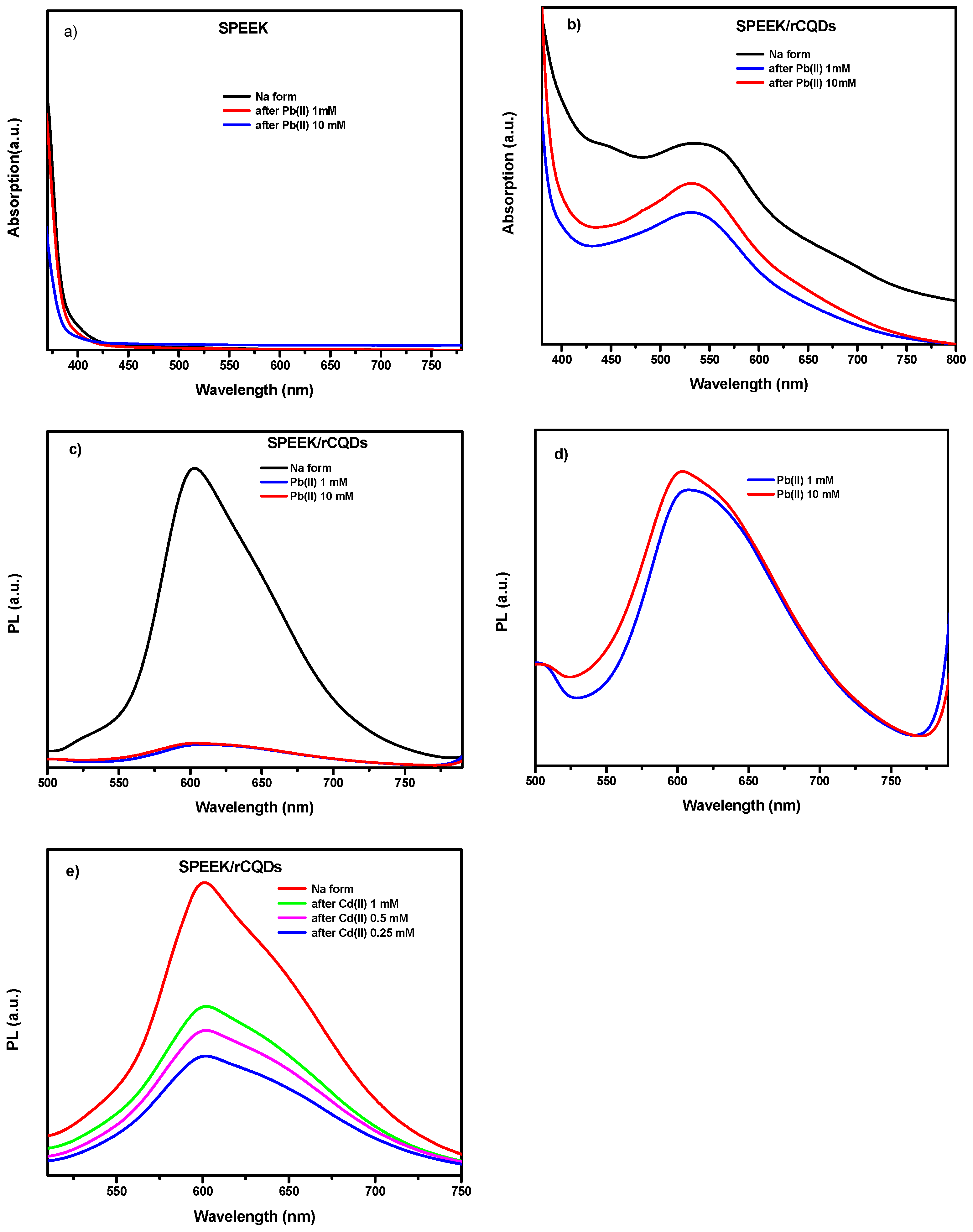 Membranes 14 00134 g006