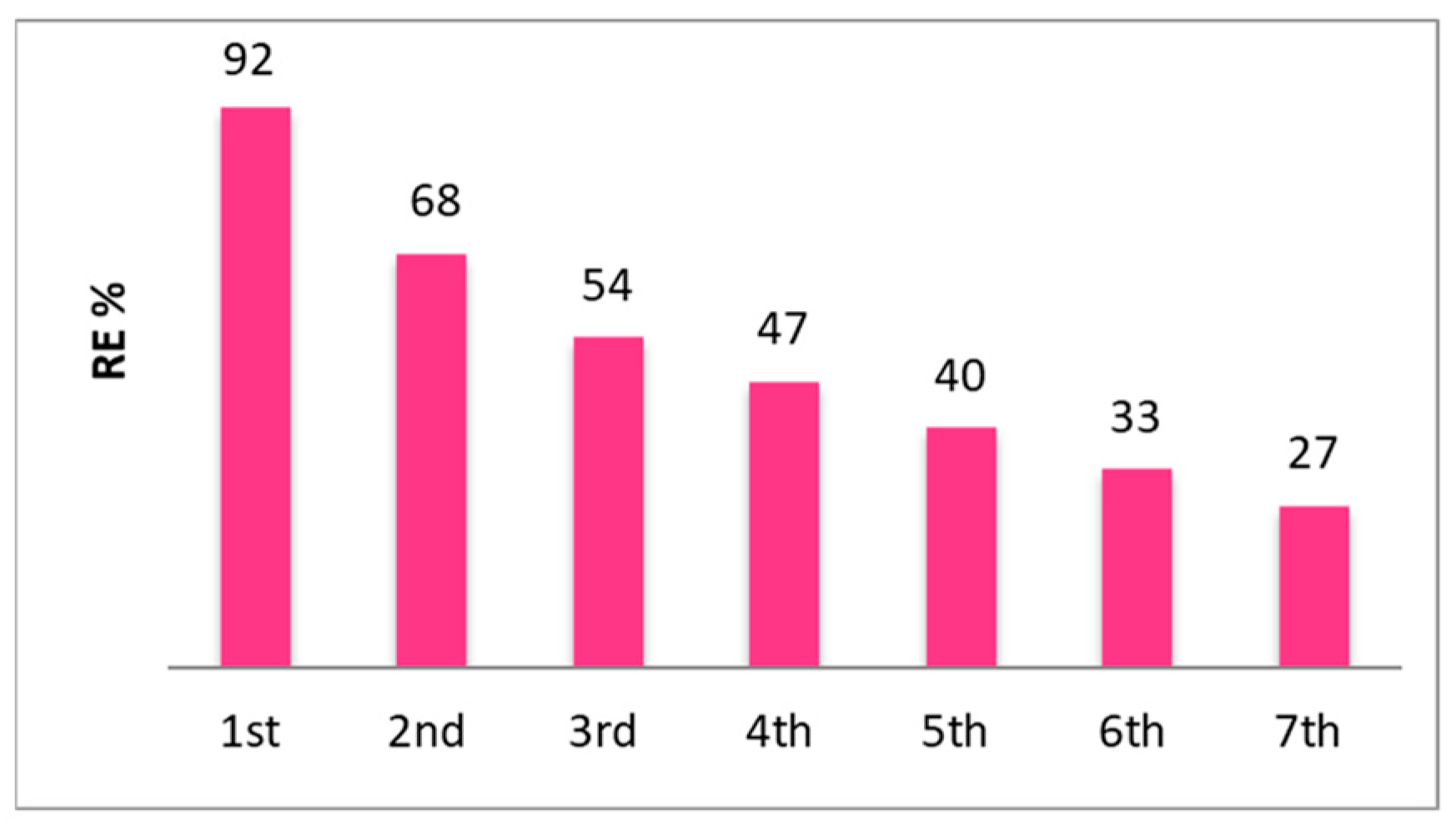 Membranes 14 00134 g007