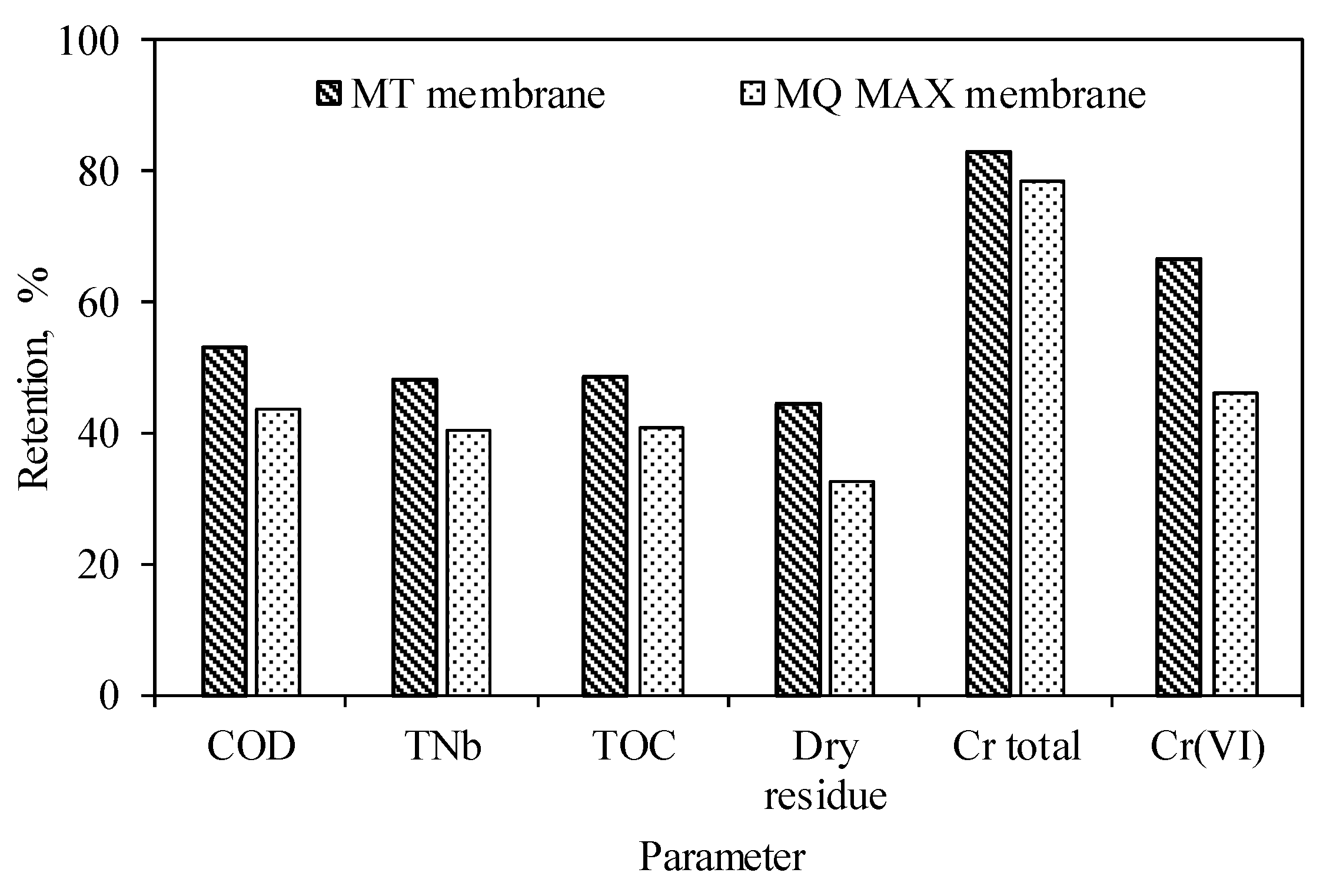 Membranes 14 00136 g003